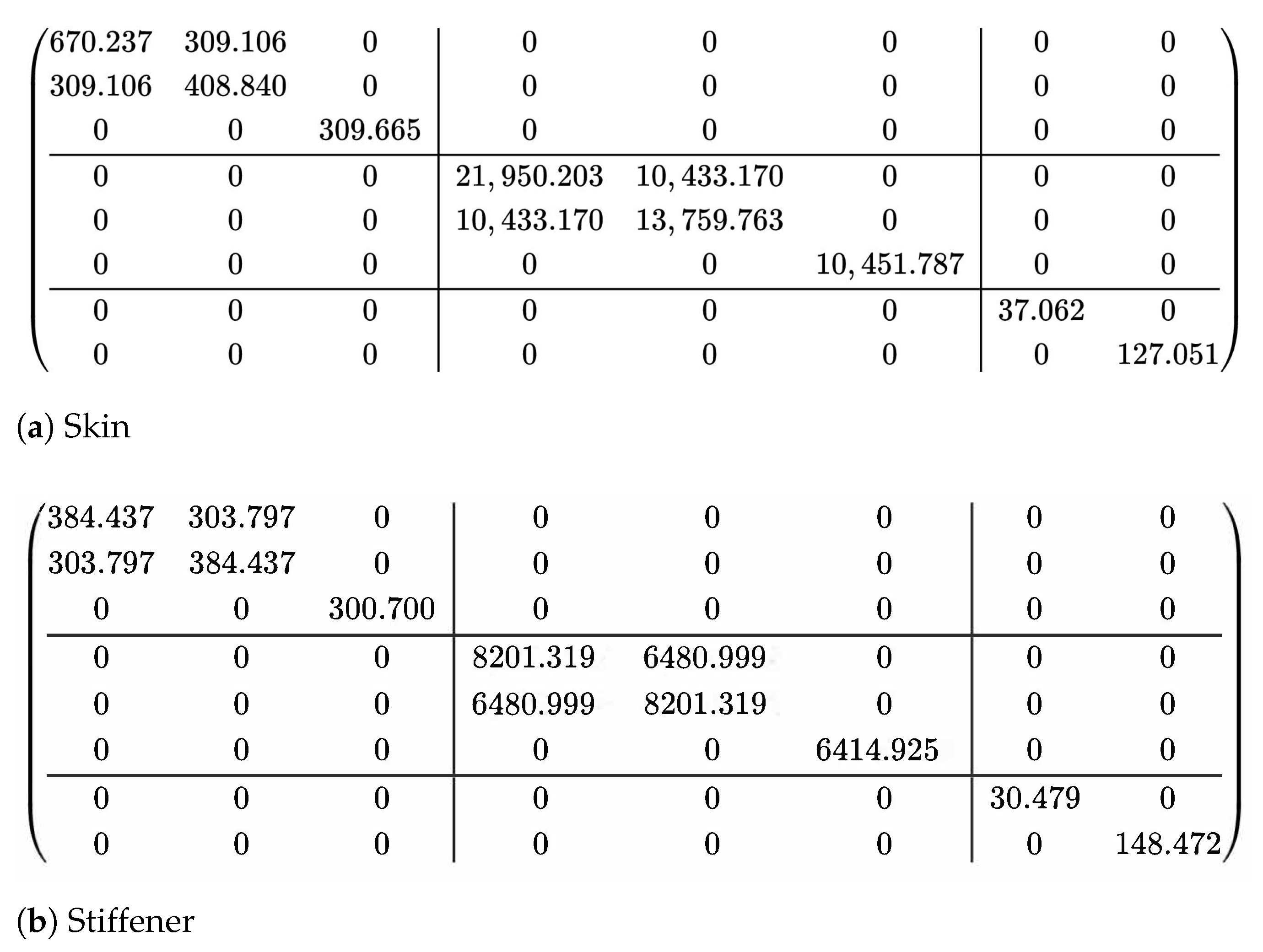 Materials 14 04908 g005 550