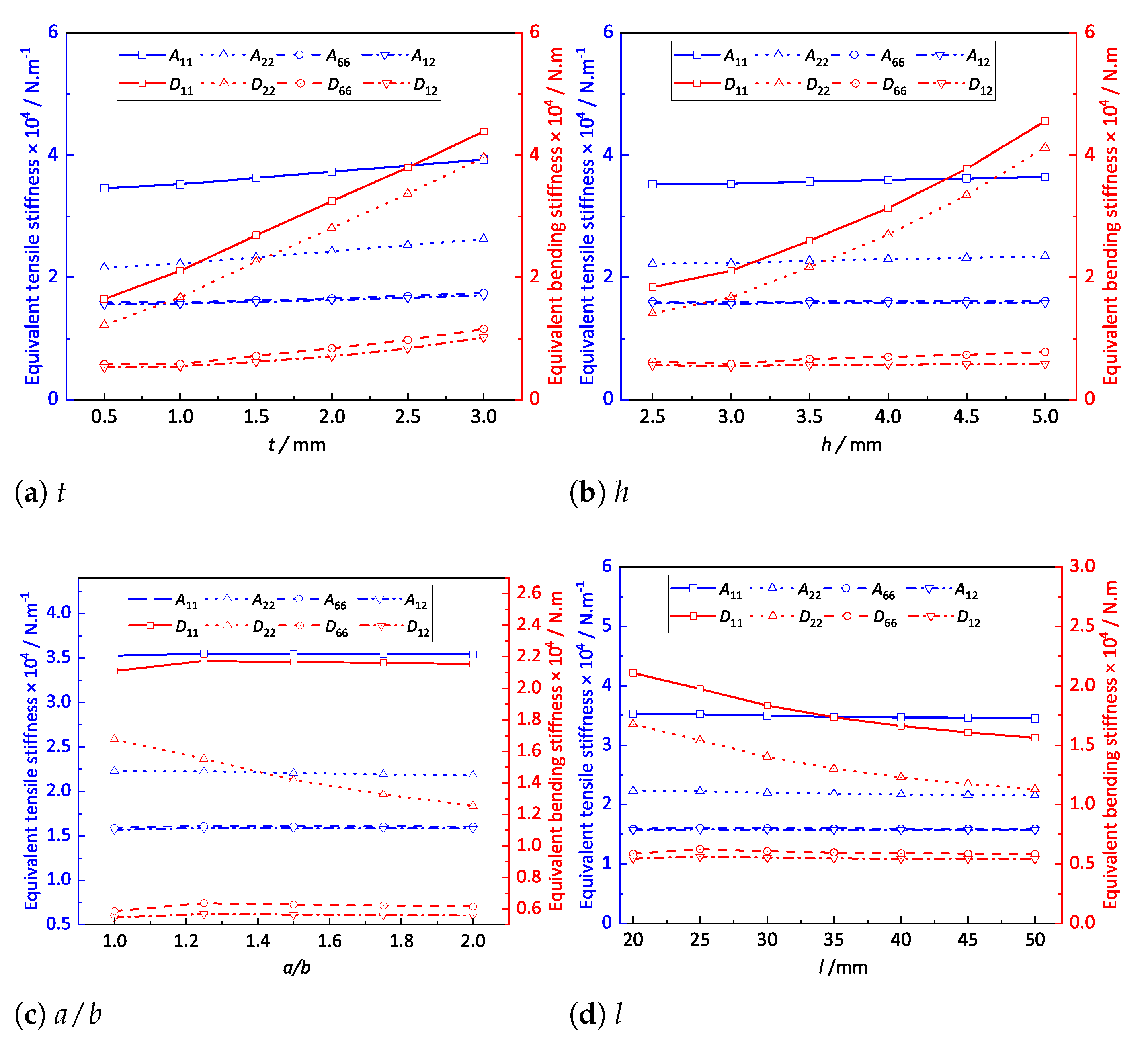 Materials 14 04908 g012 550