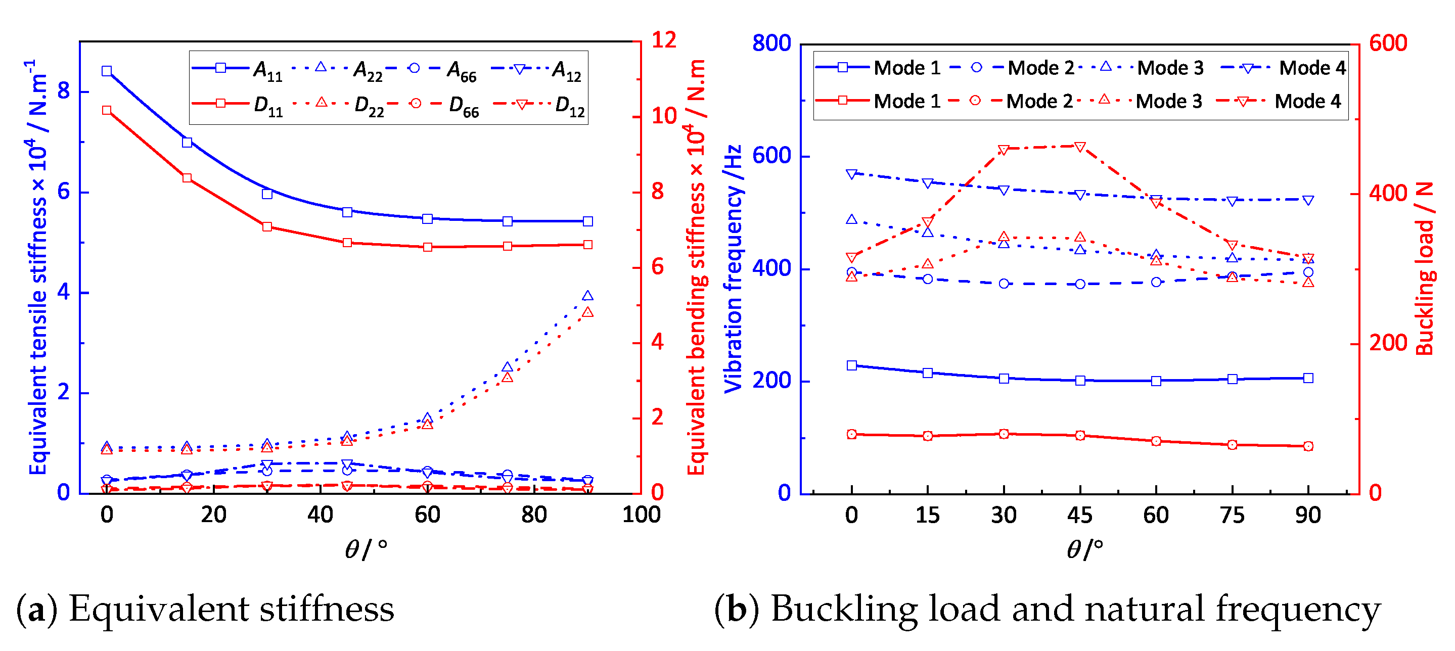 Materials 14 04908 g014 550