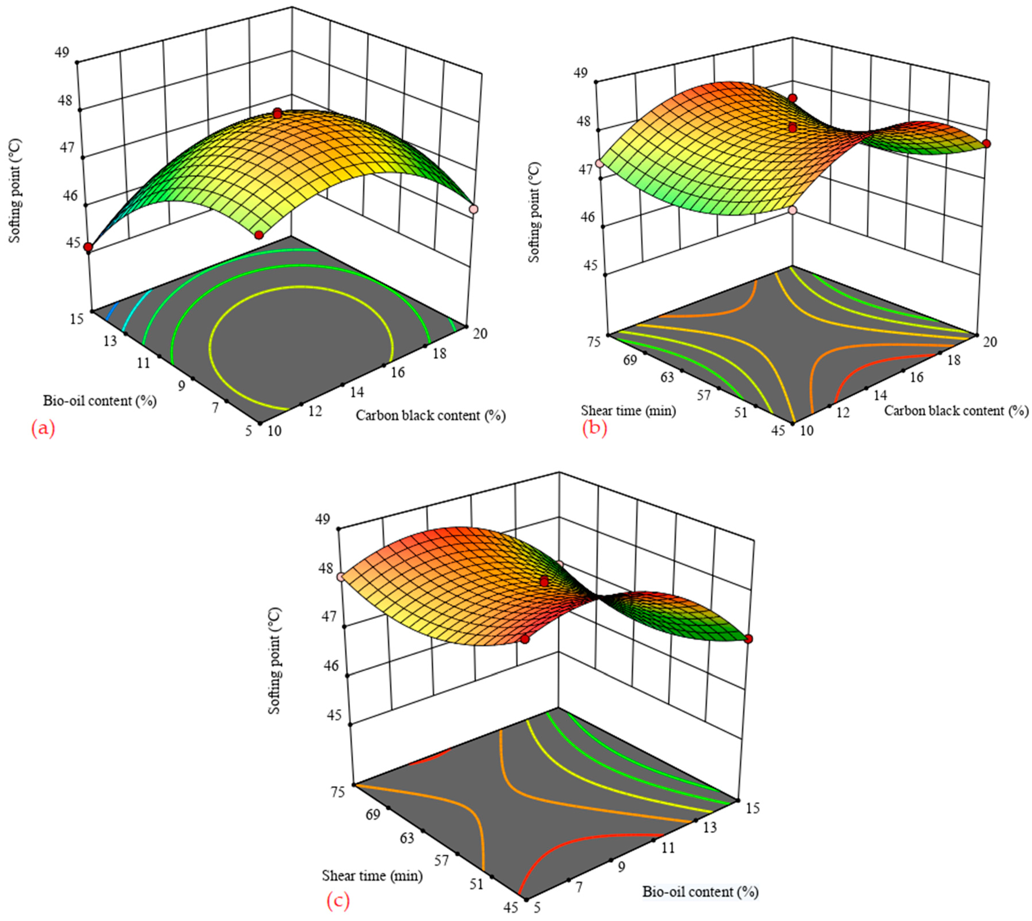 Materials 14 04910 g002 550