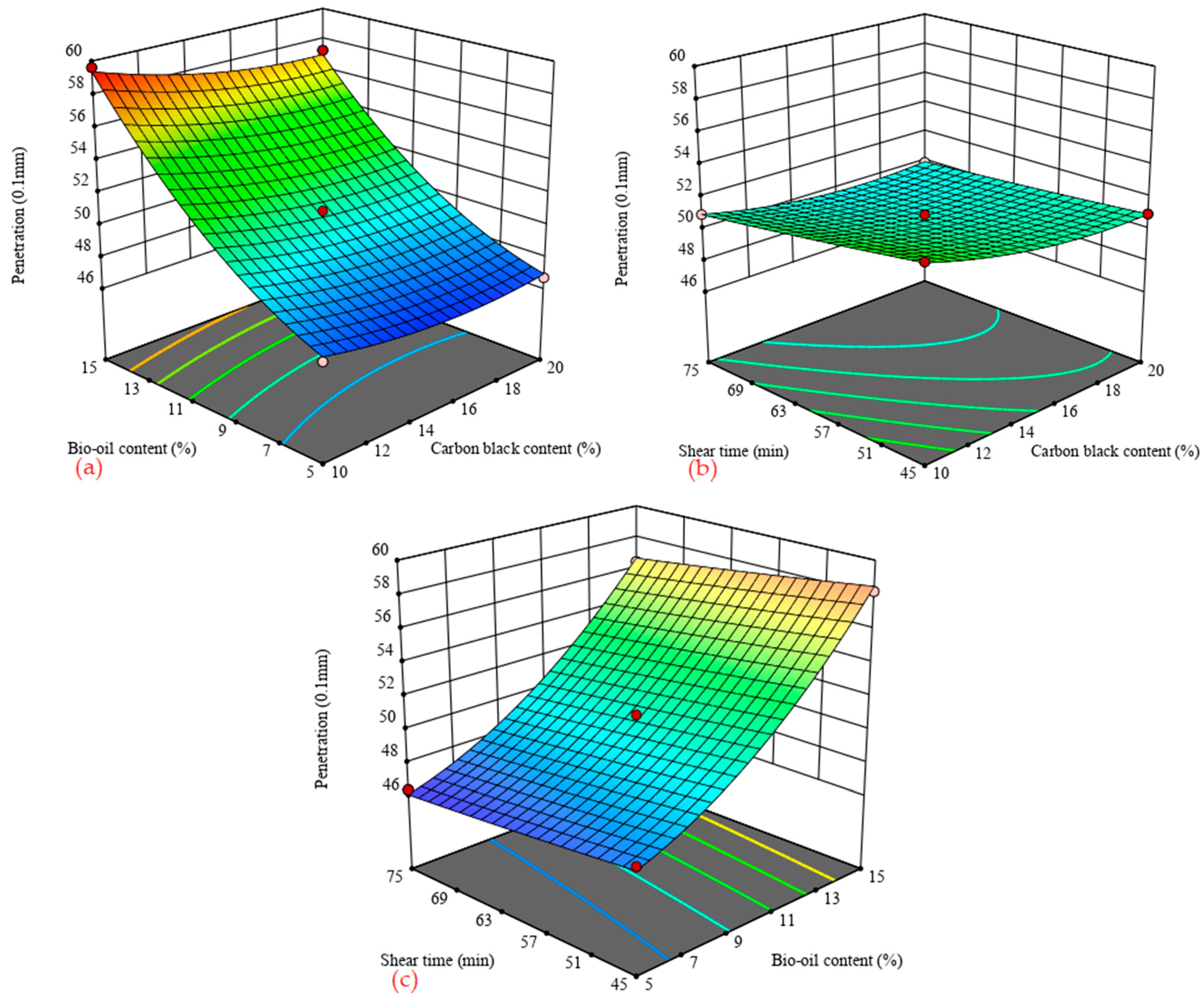 Materials 14 04910 g003 550