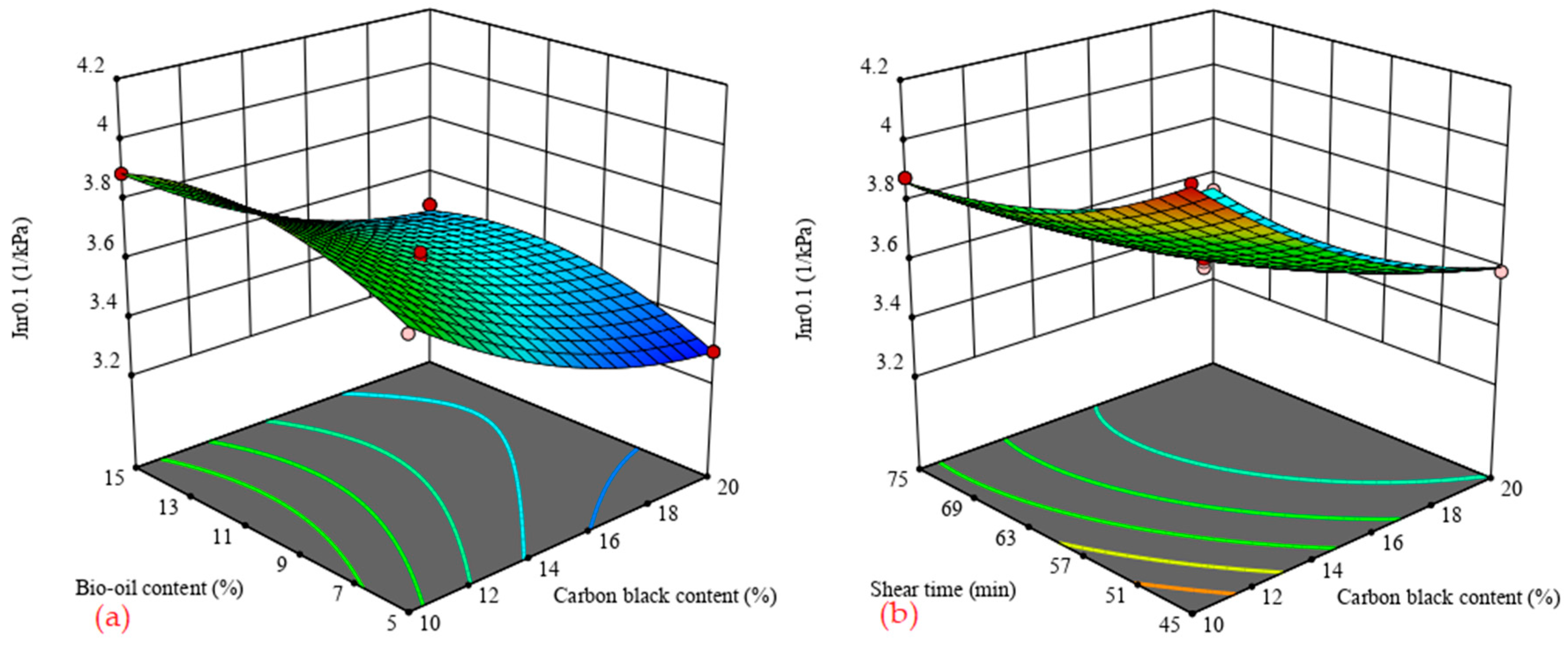 Materials 14 04910 g004a 550