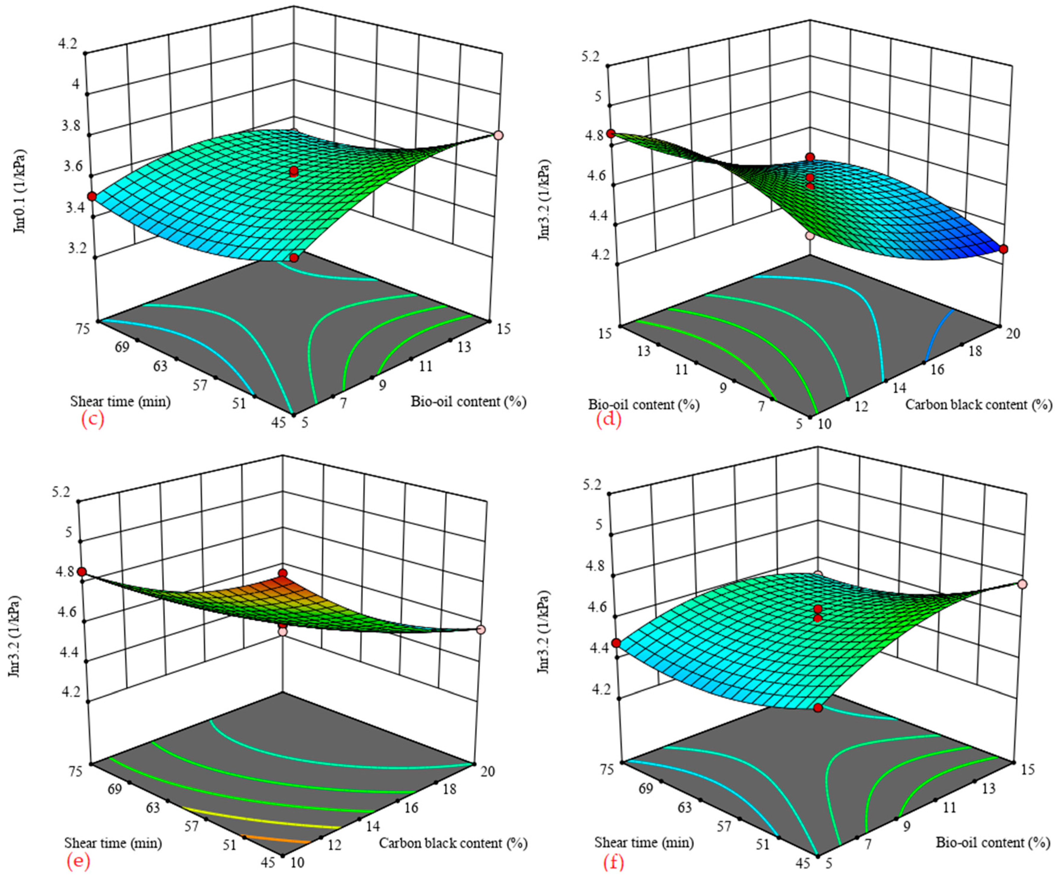 Materials 14 04910 g004b 550
