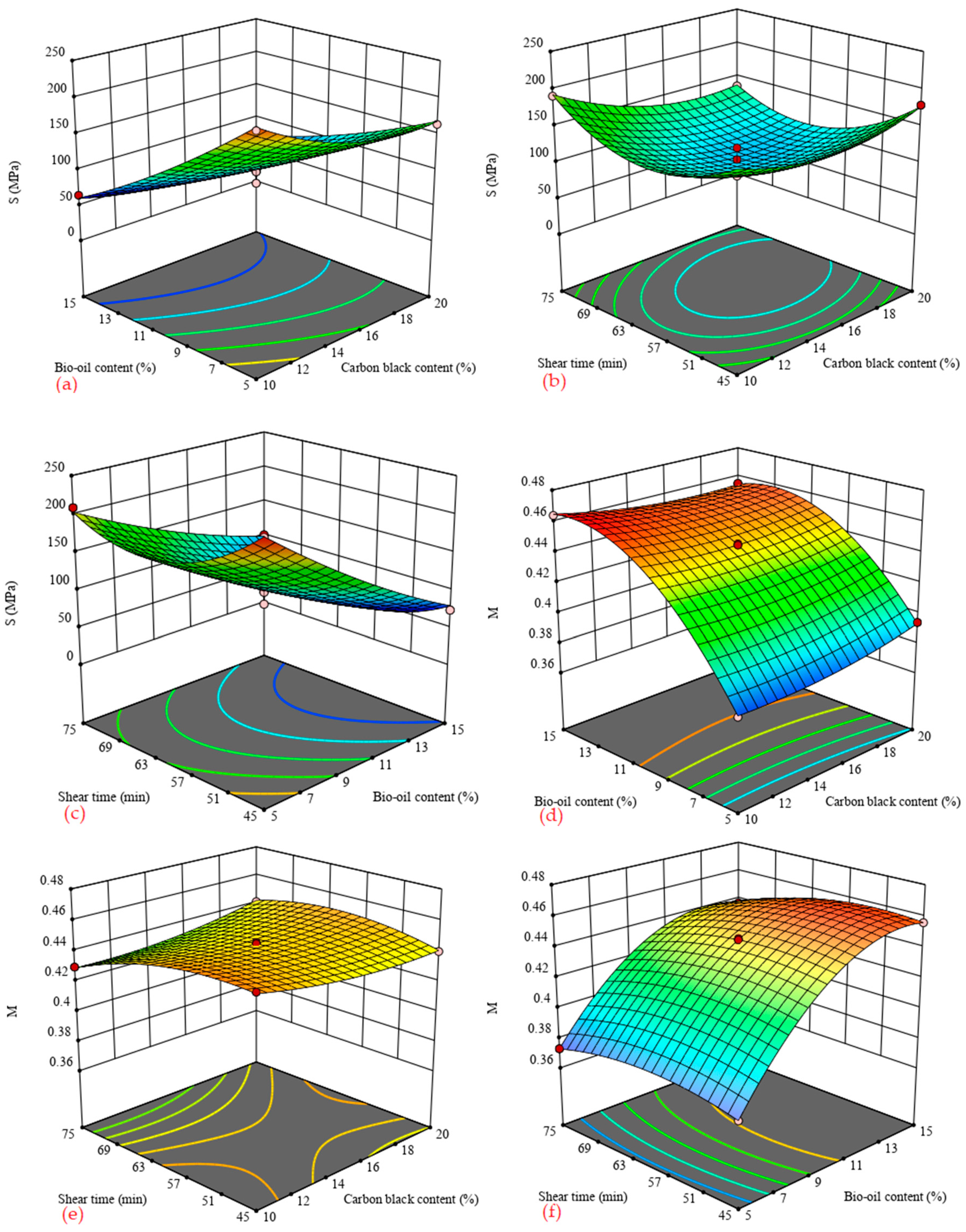 Materials 14 04910 g006 550