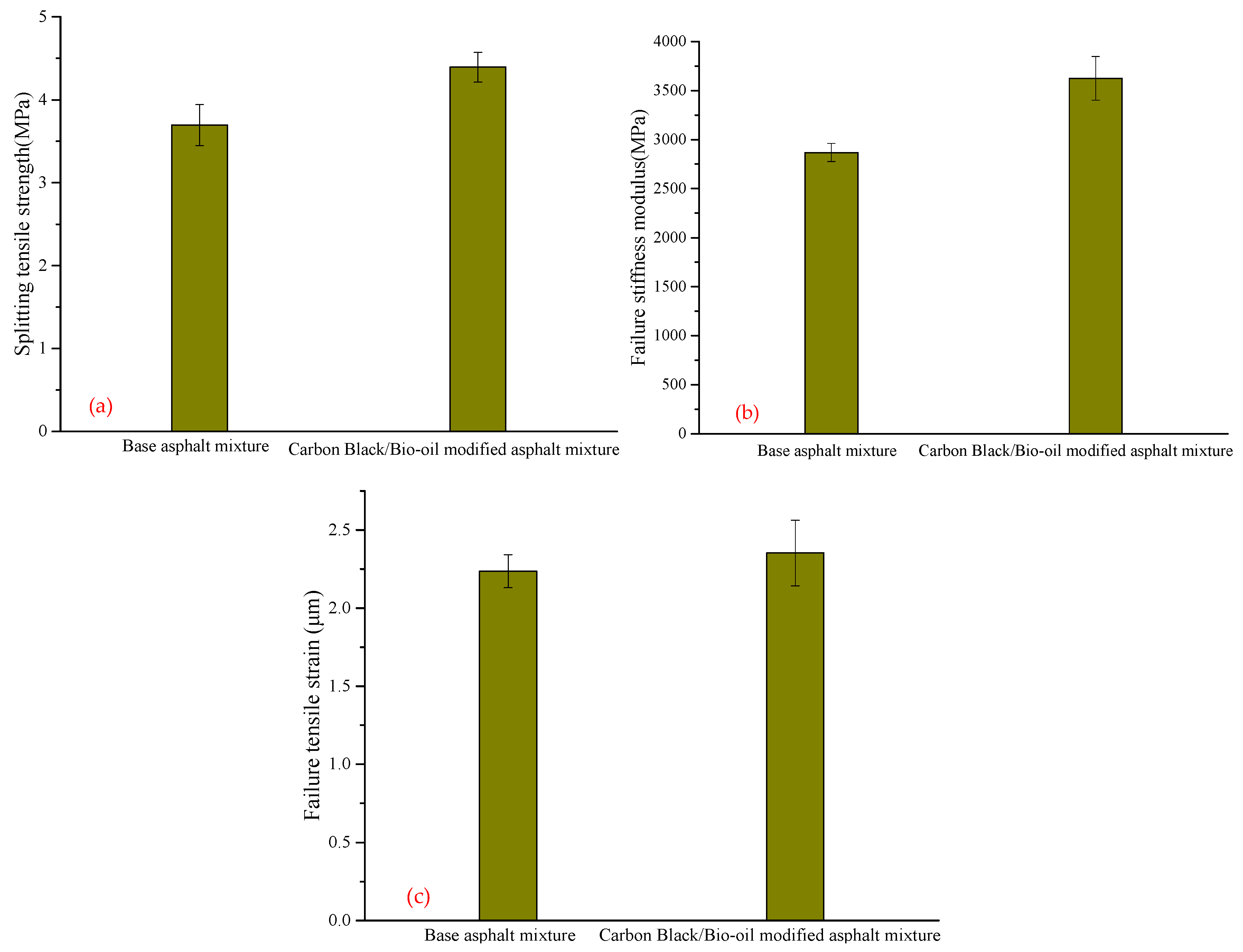 Materials 14 04910 g008 550
