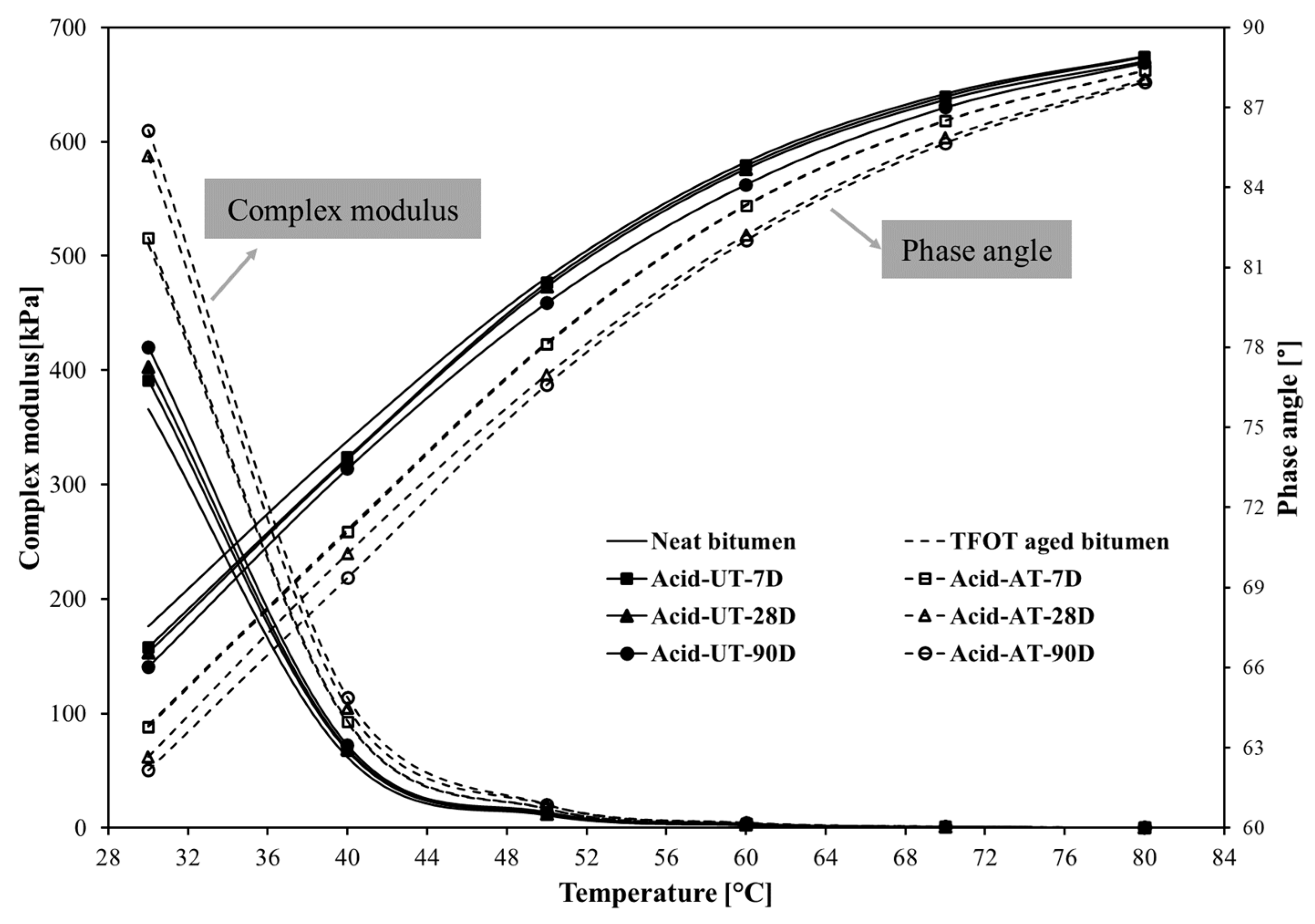 Materials 14 04911 g006 550