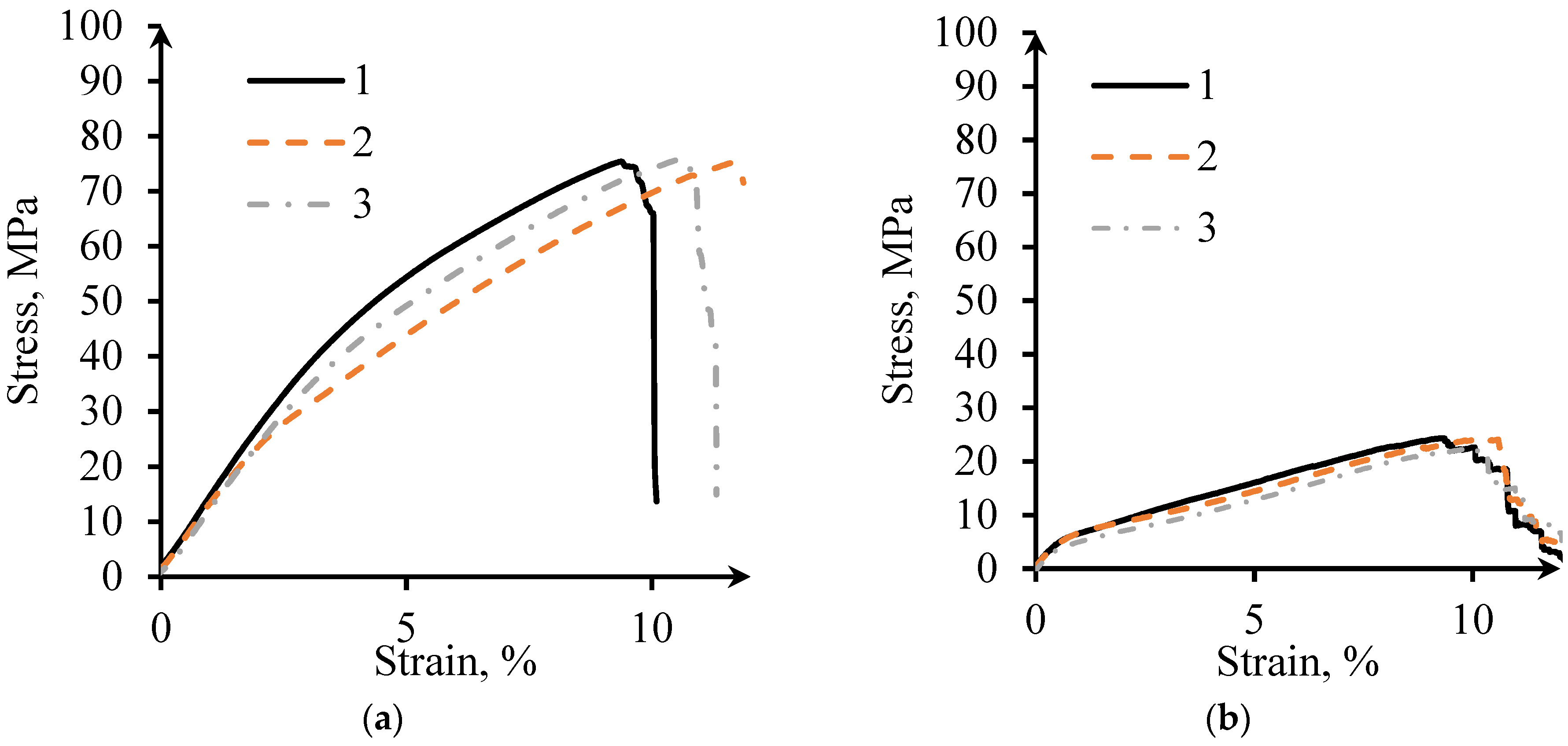 Materials 14 04912 g008