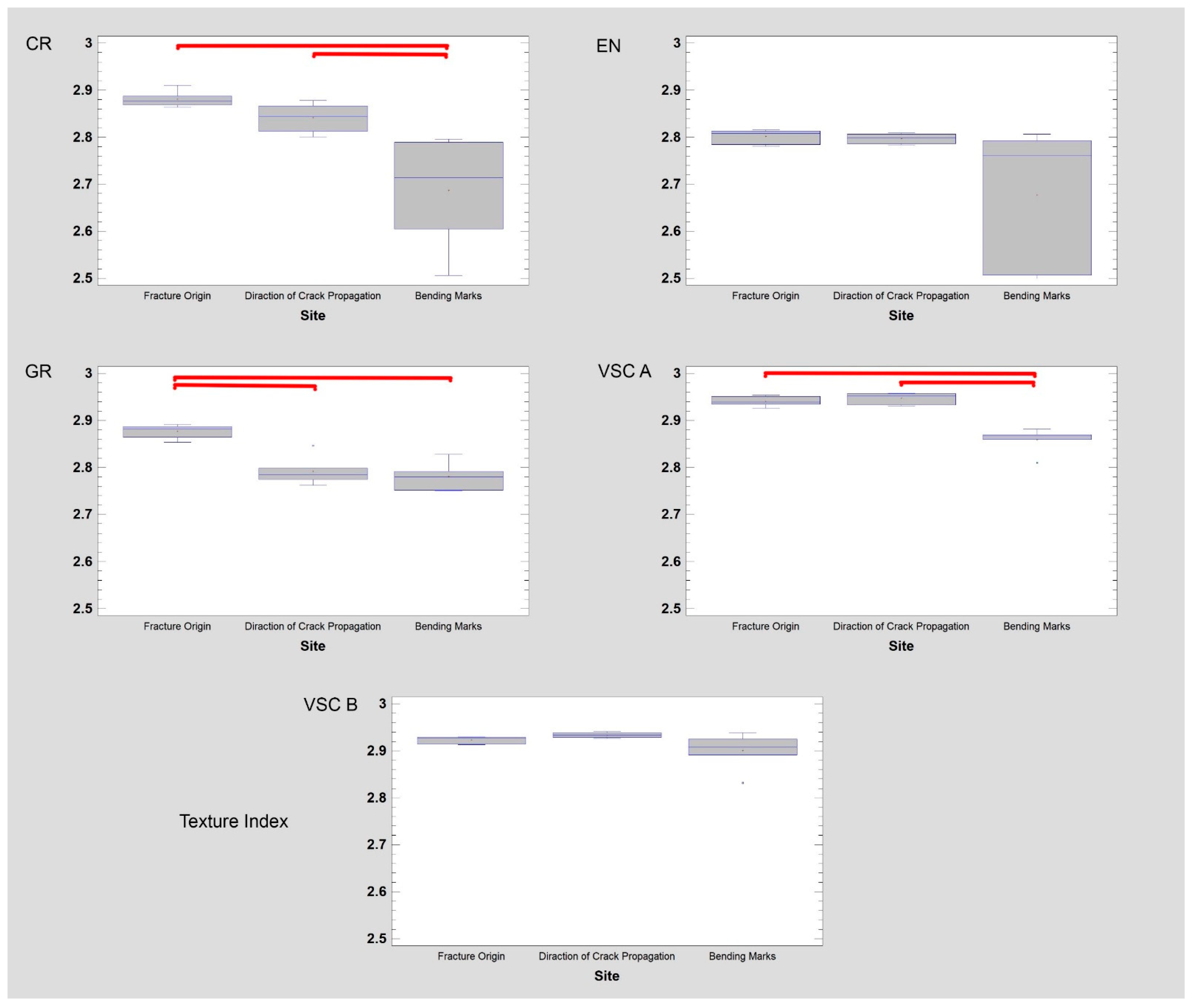 Materials 14 04919 g011 550