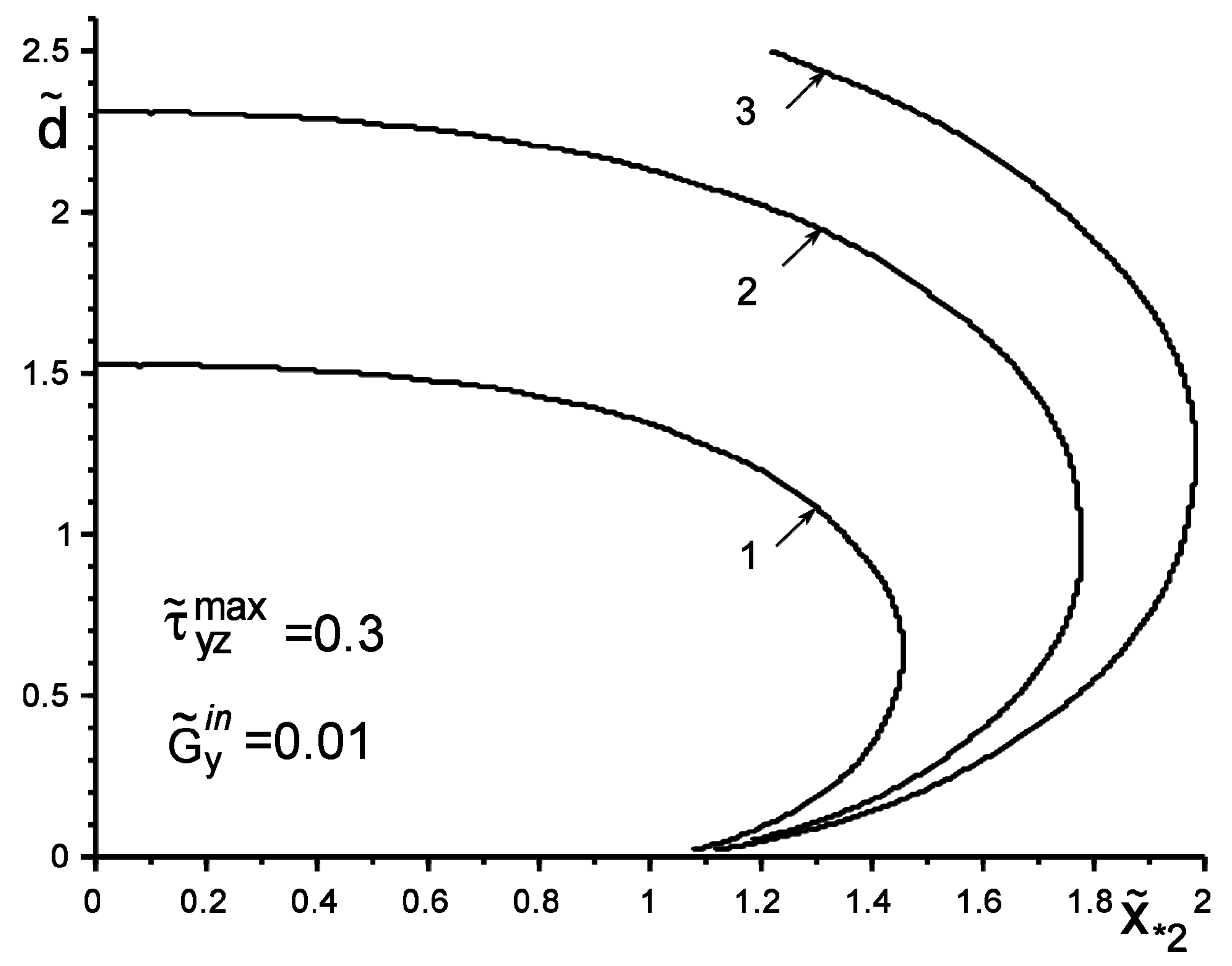 Materials 14 04928 g002