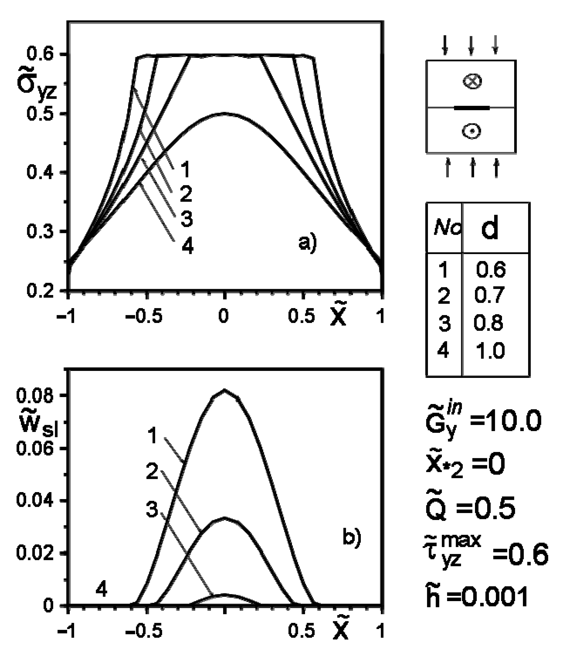 Materials 14 04928 g005