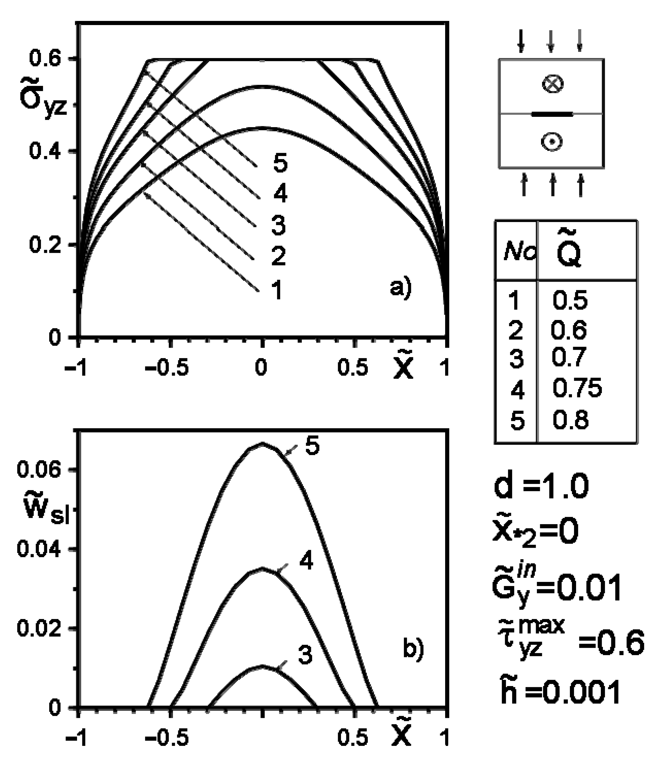 Materials 14 04928 g006