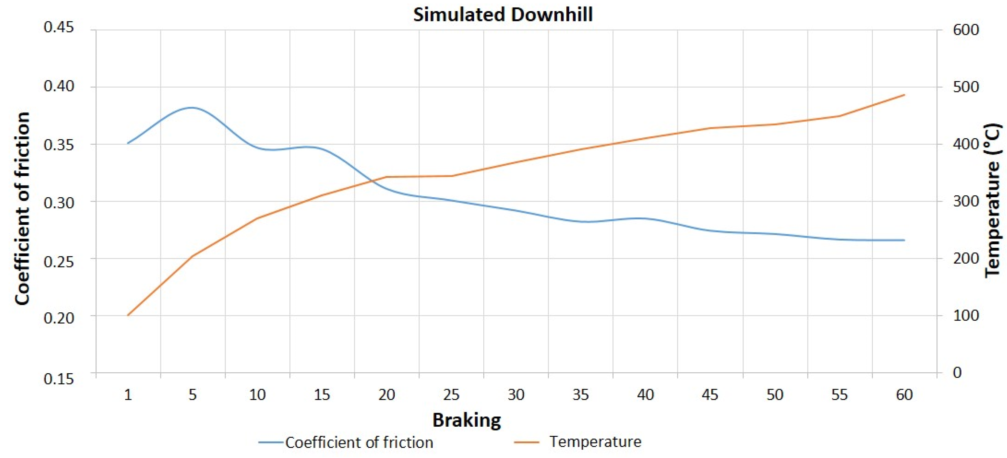 Materials 14 04931 g004 550