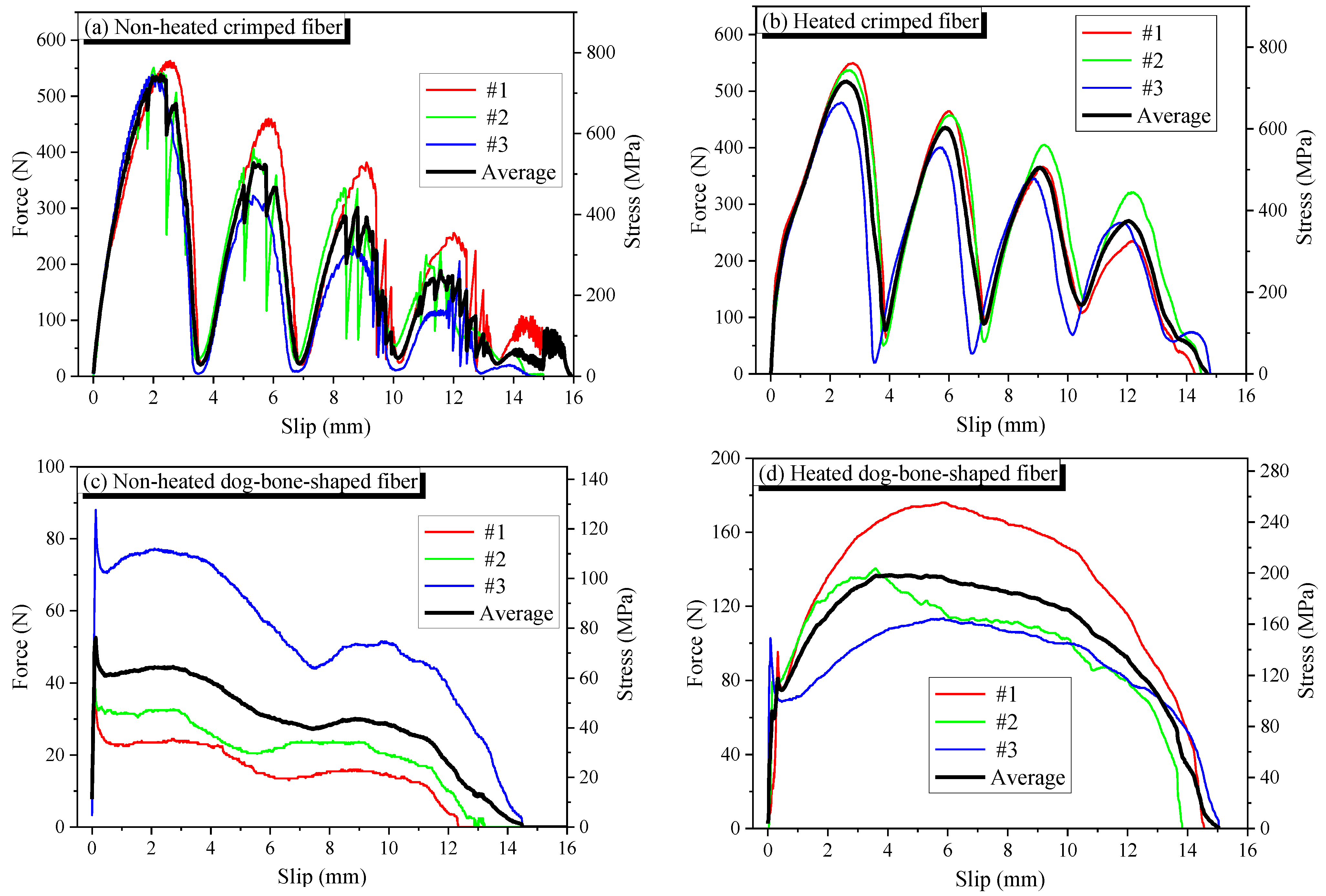 Materials 14 04933 g003