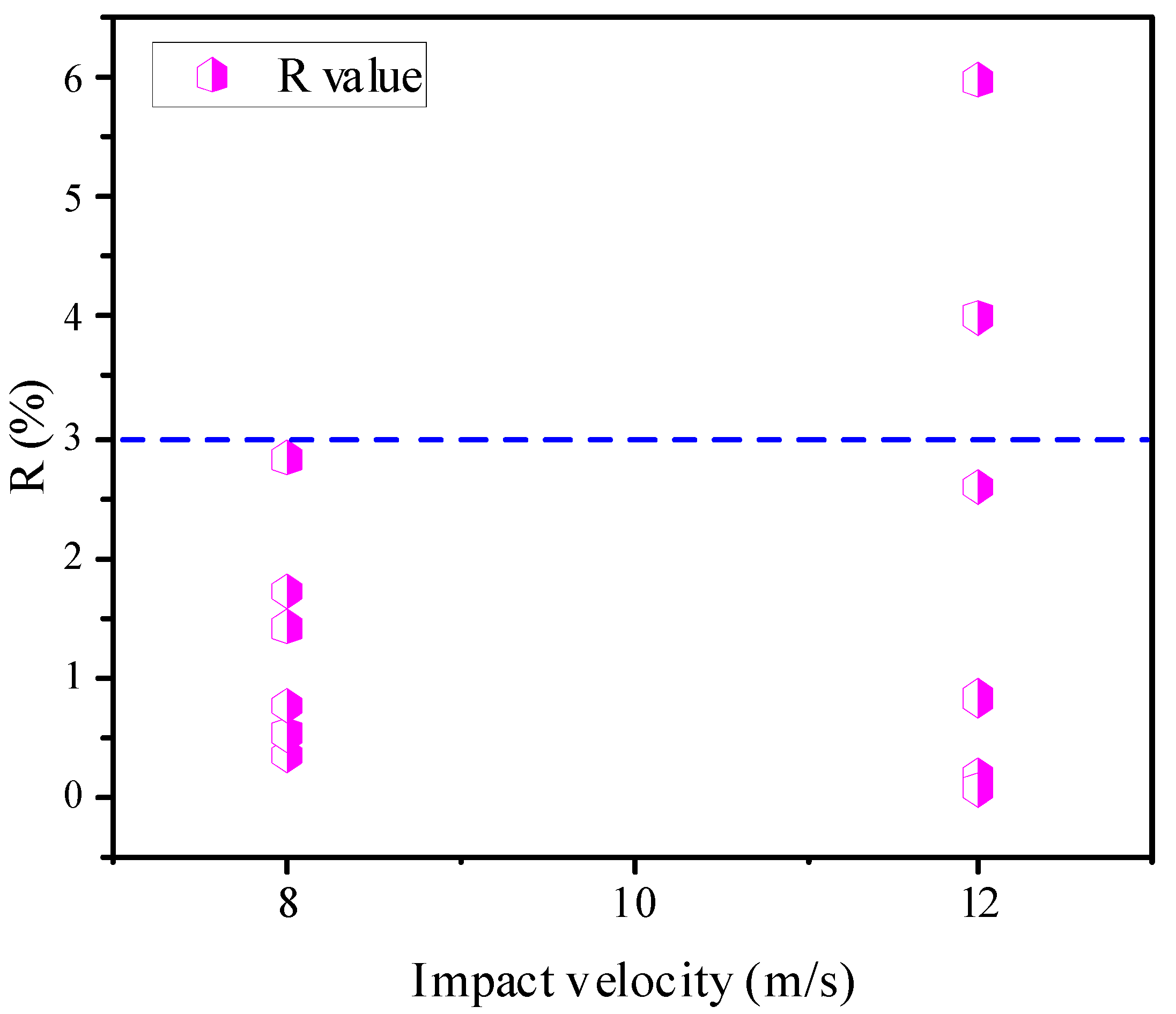 Materials 14 04933 g010