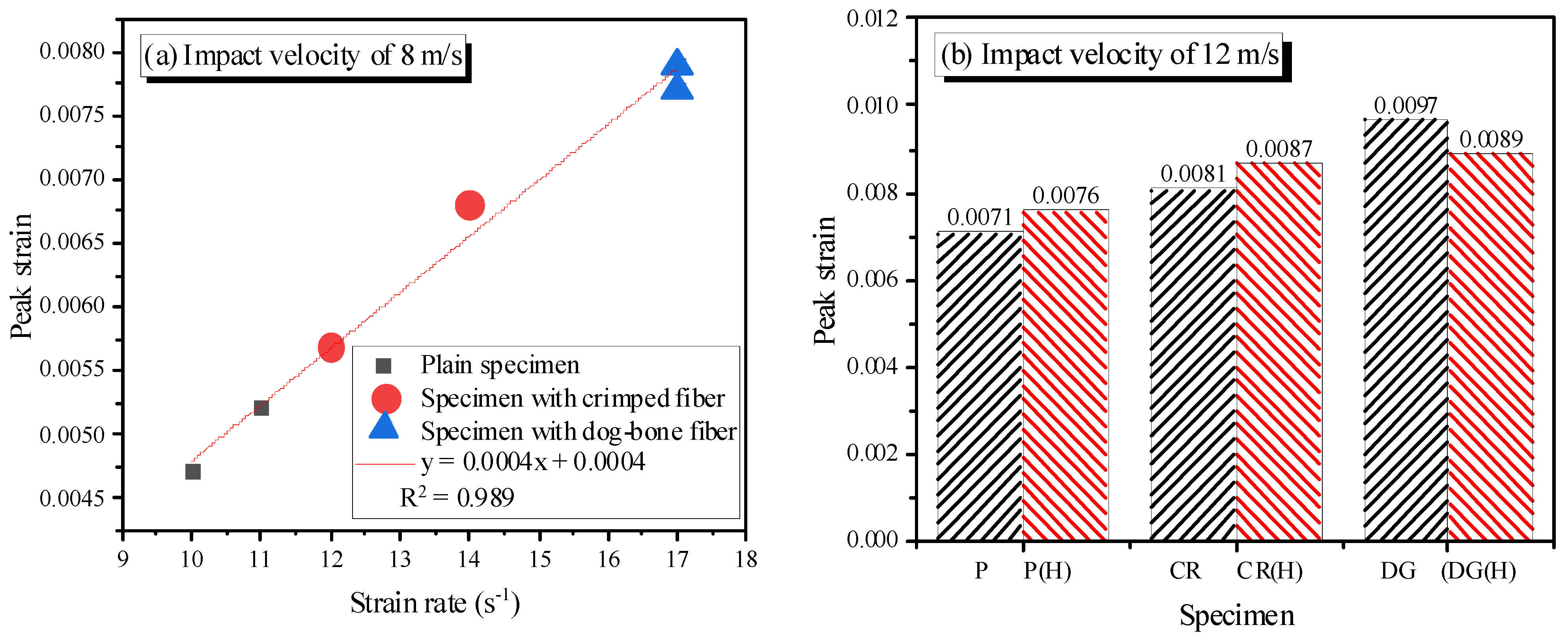 Materials 14 04933 g015