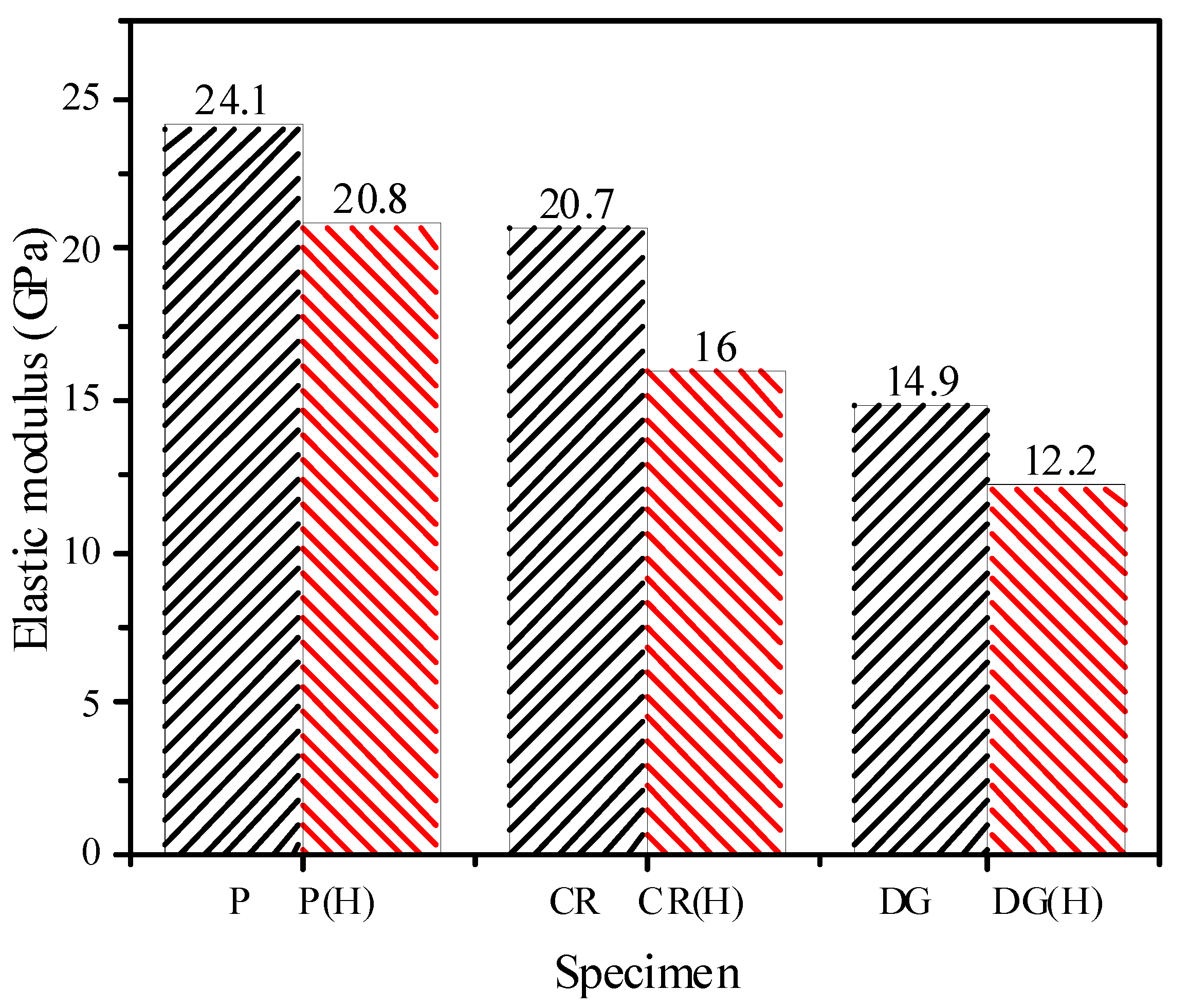 Materials 14 04933 g017
