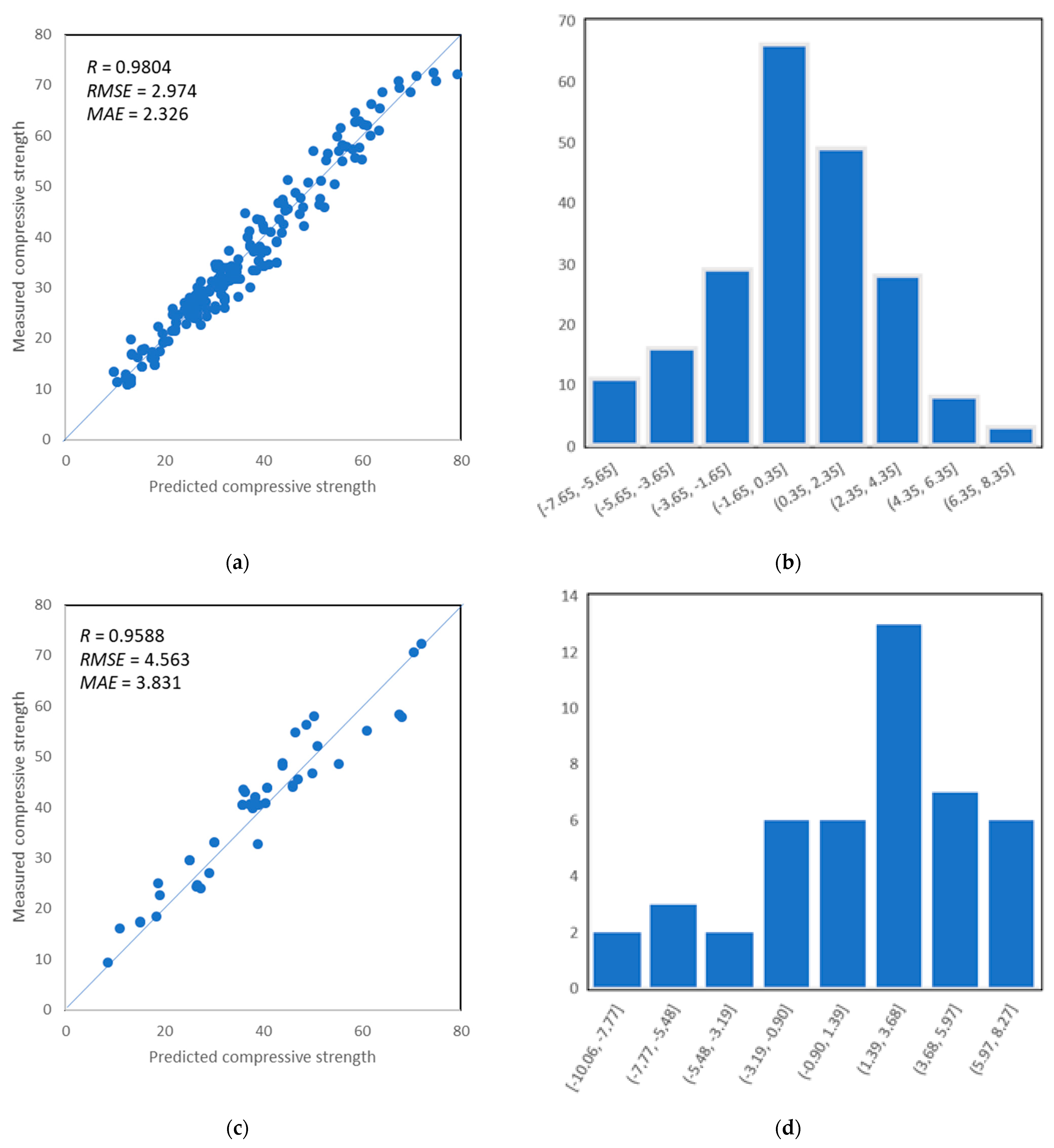 Materials 14 04934 g007a