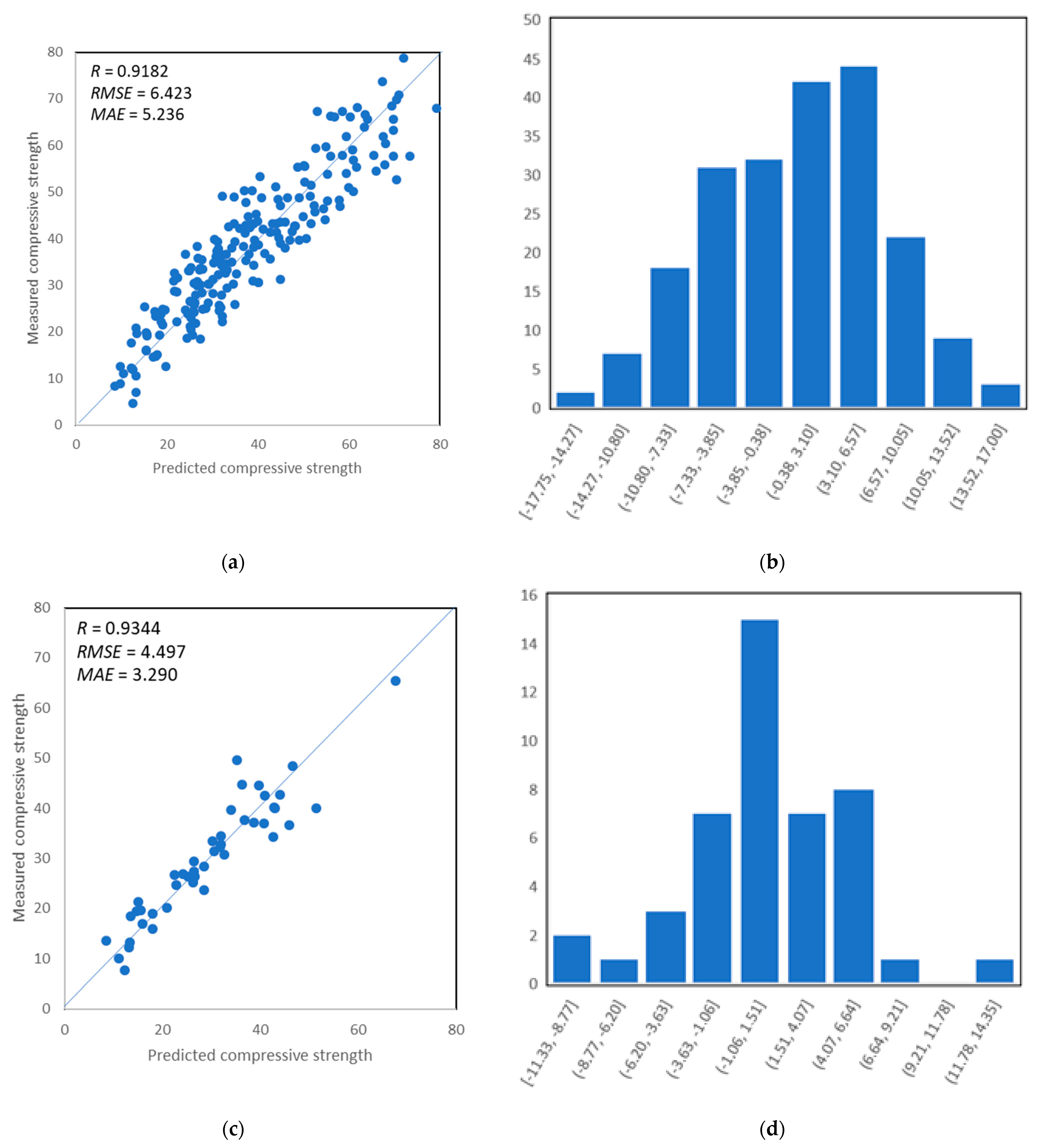 Materials 14 04934 g008a
