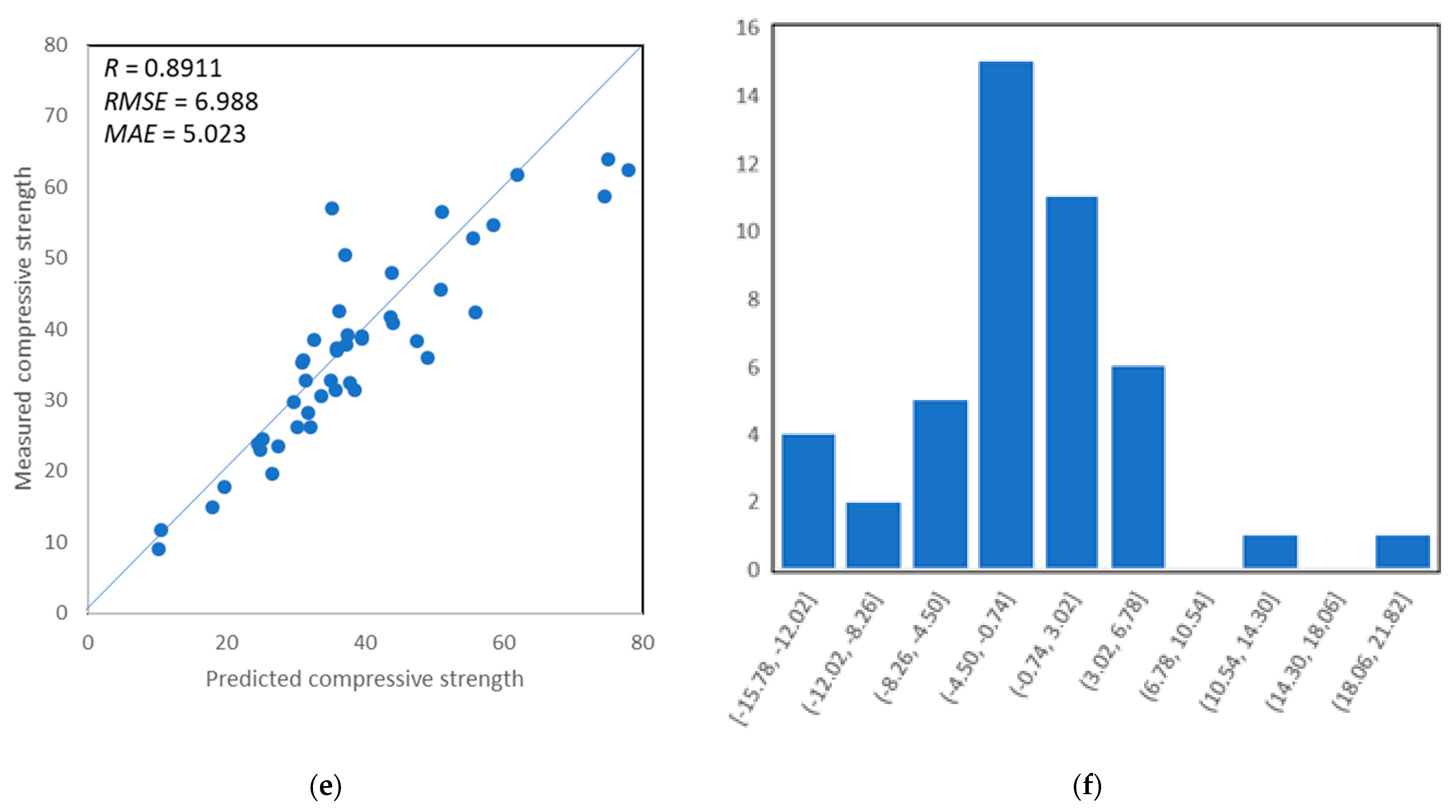 Materials 14 04934 g008b