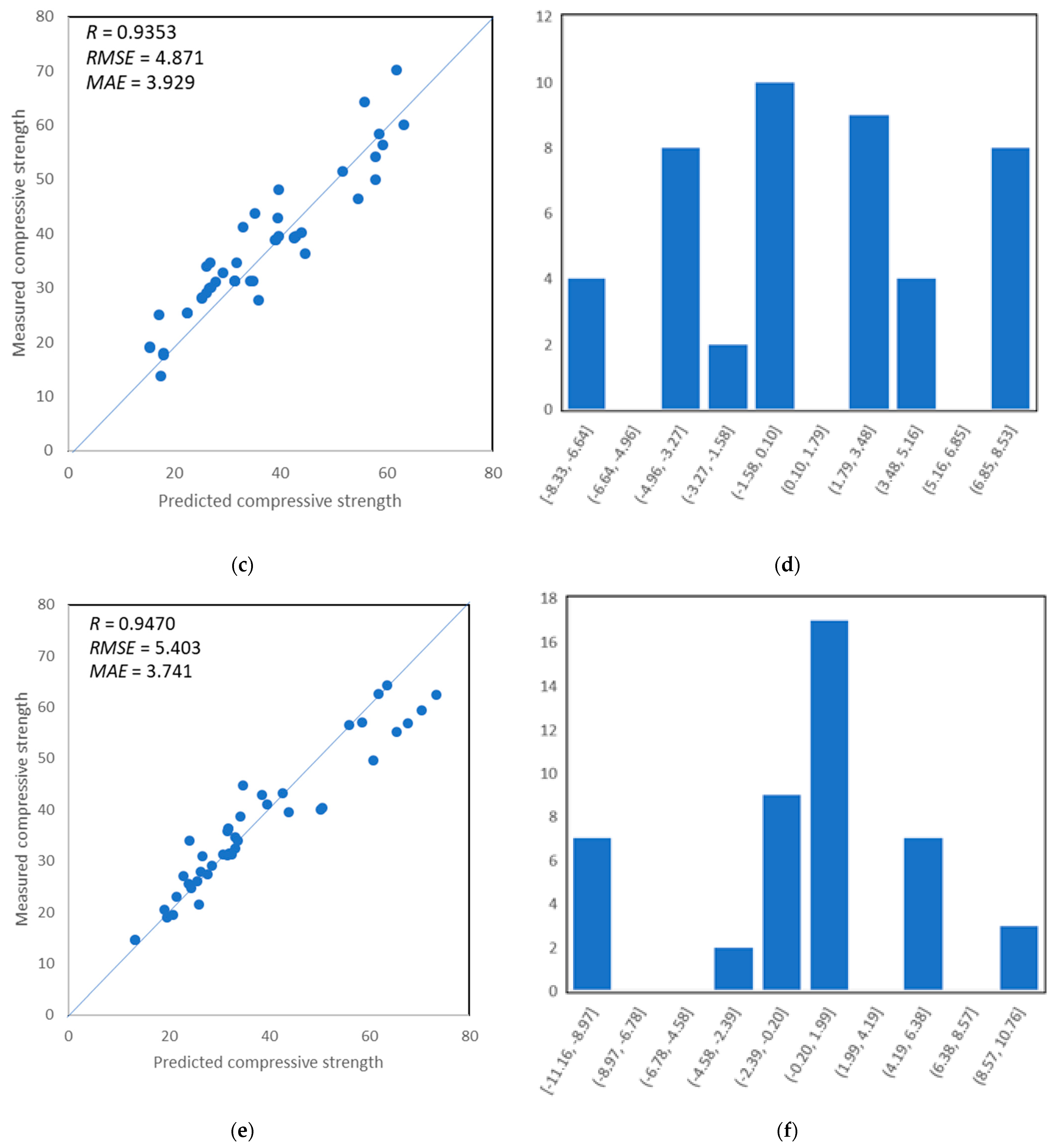 Materials 14 04934 g010b
