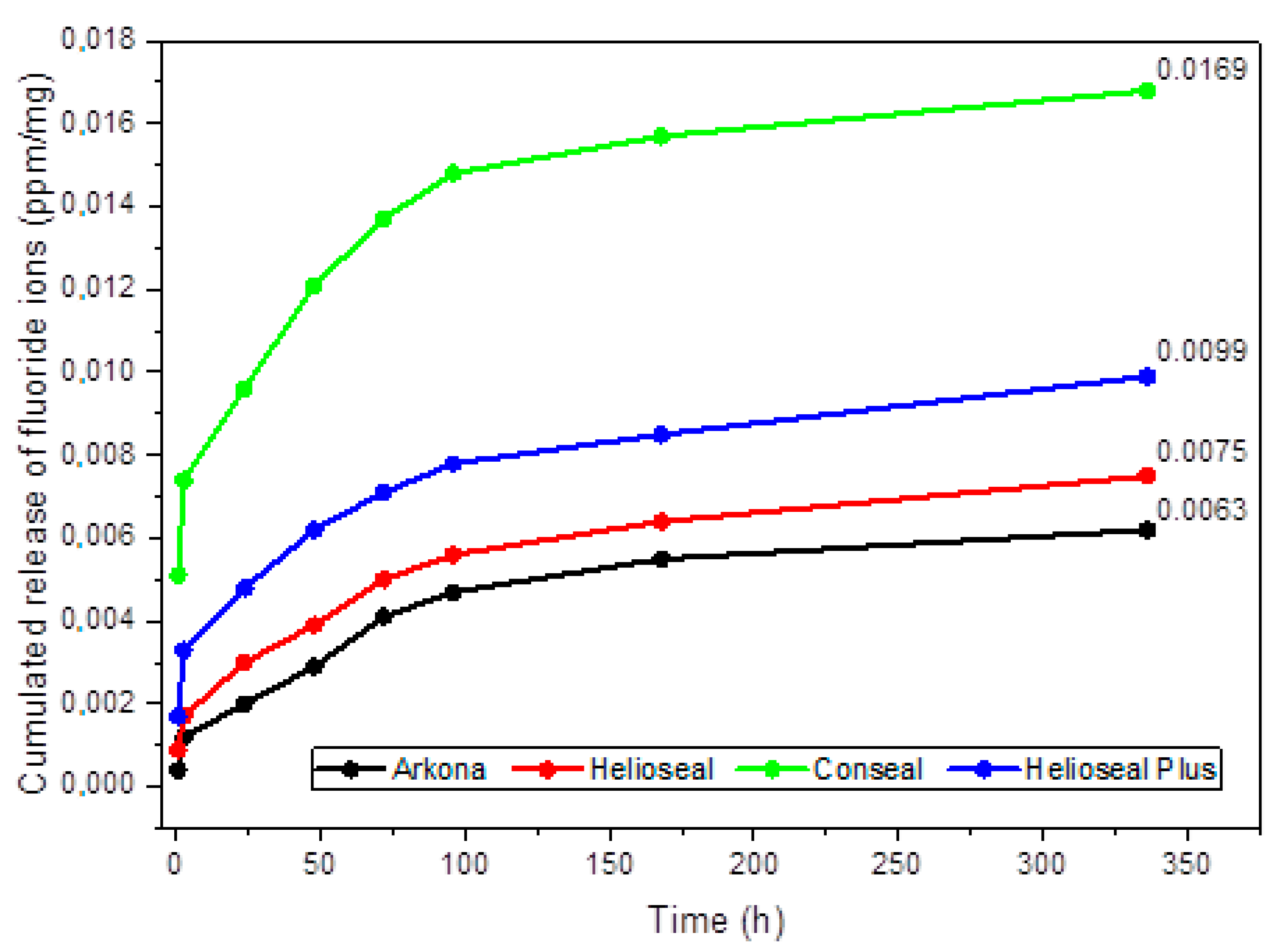 Materials Free FullText Assessment of Microstructure and Release