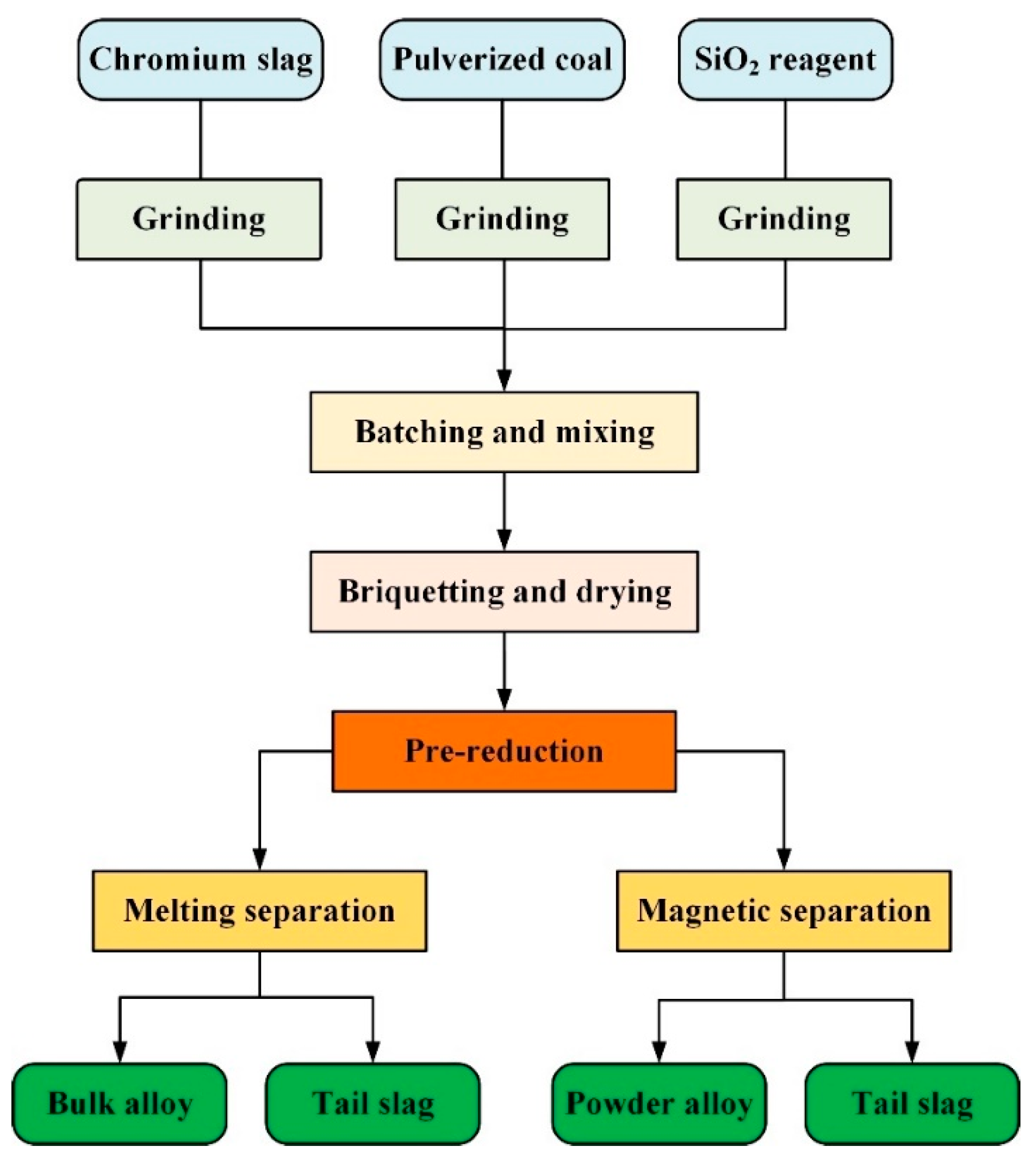 Materials 14 04937 g002