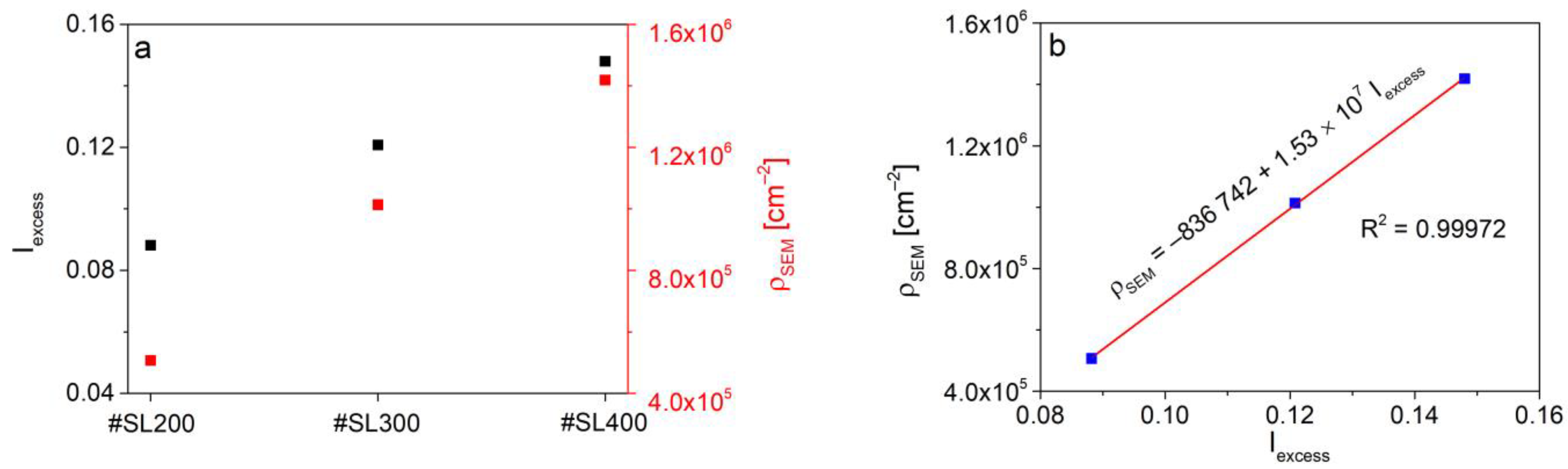 Materials 14 04940 g003