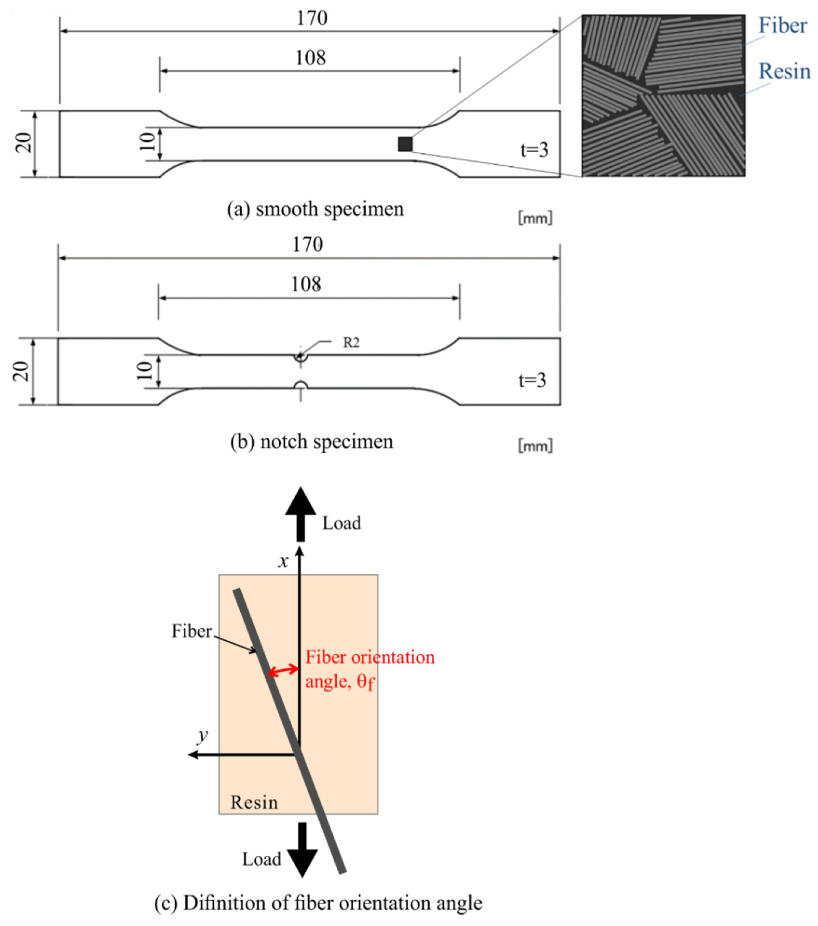 Materials 14 04941 g002 550