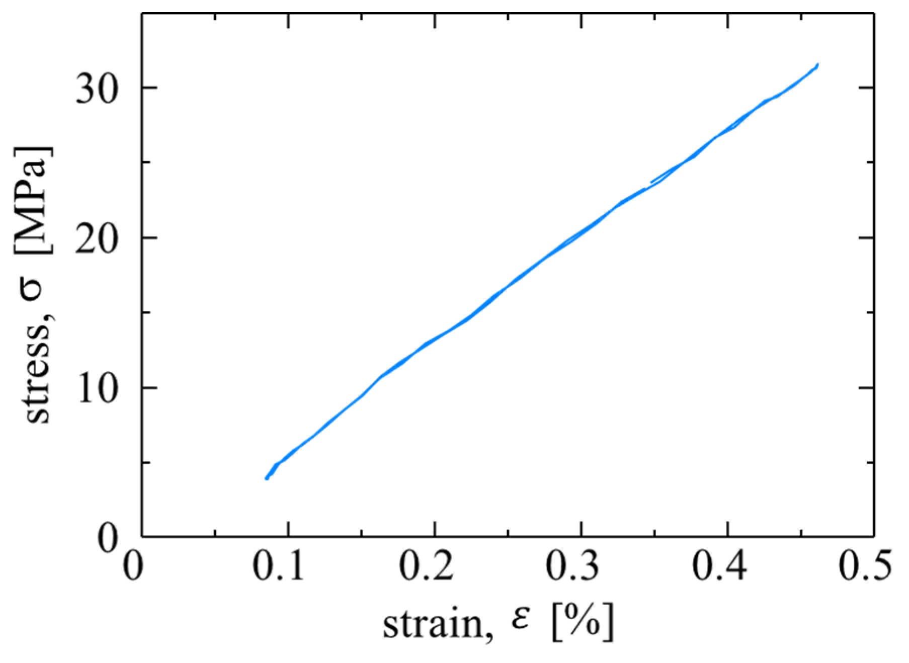 Materials 14 04941 g010 550