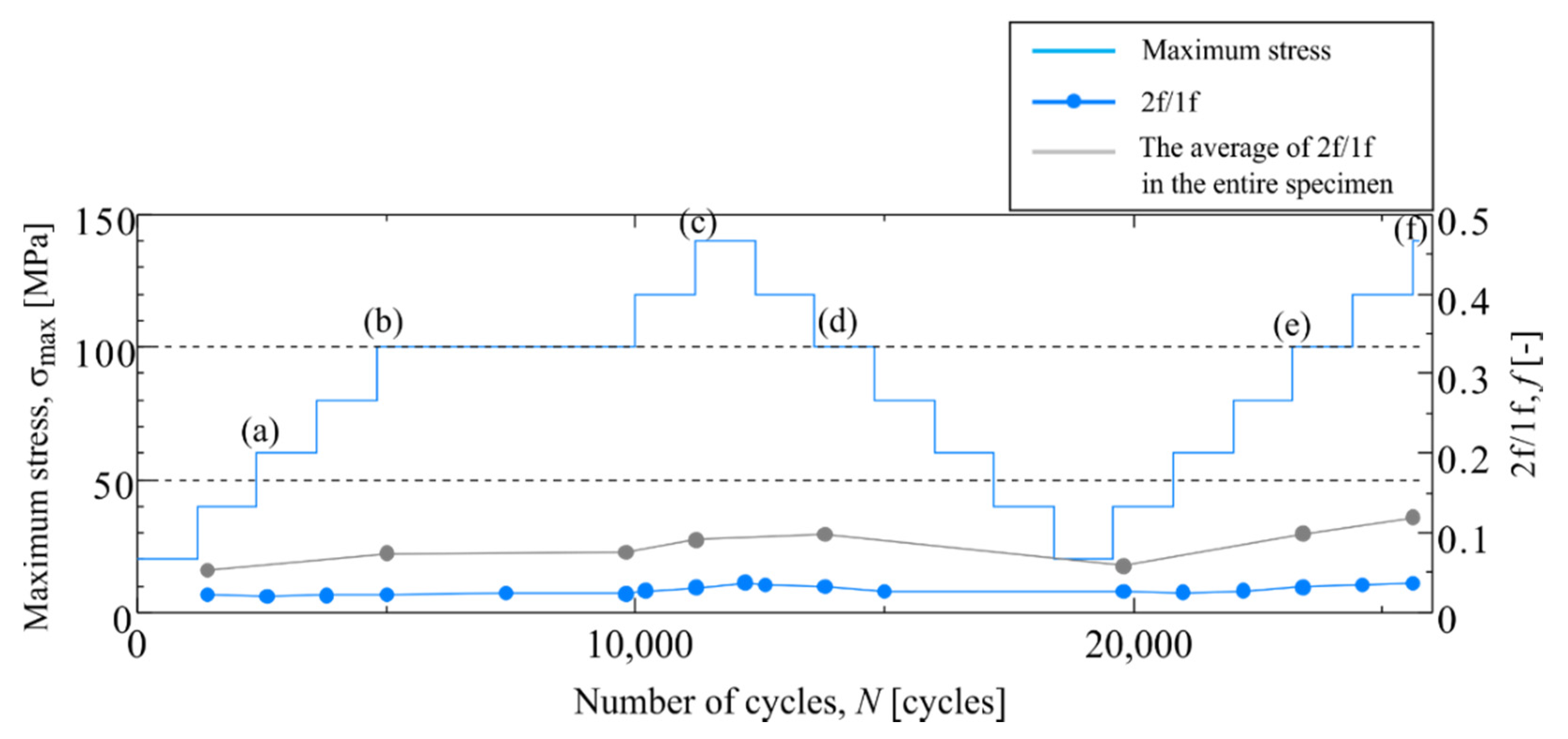 Materials 14 04941 g014 550