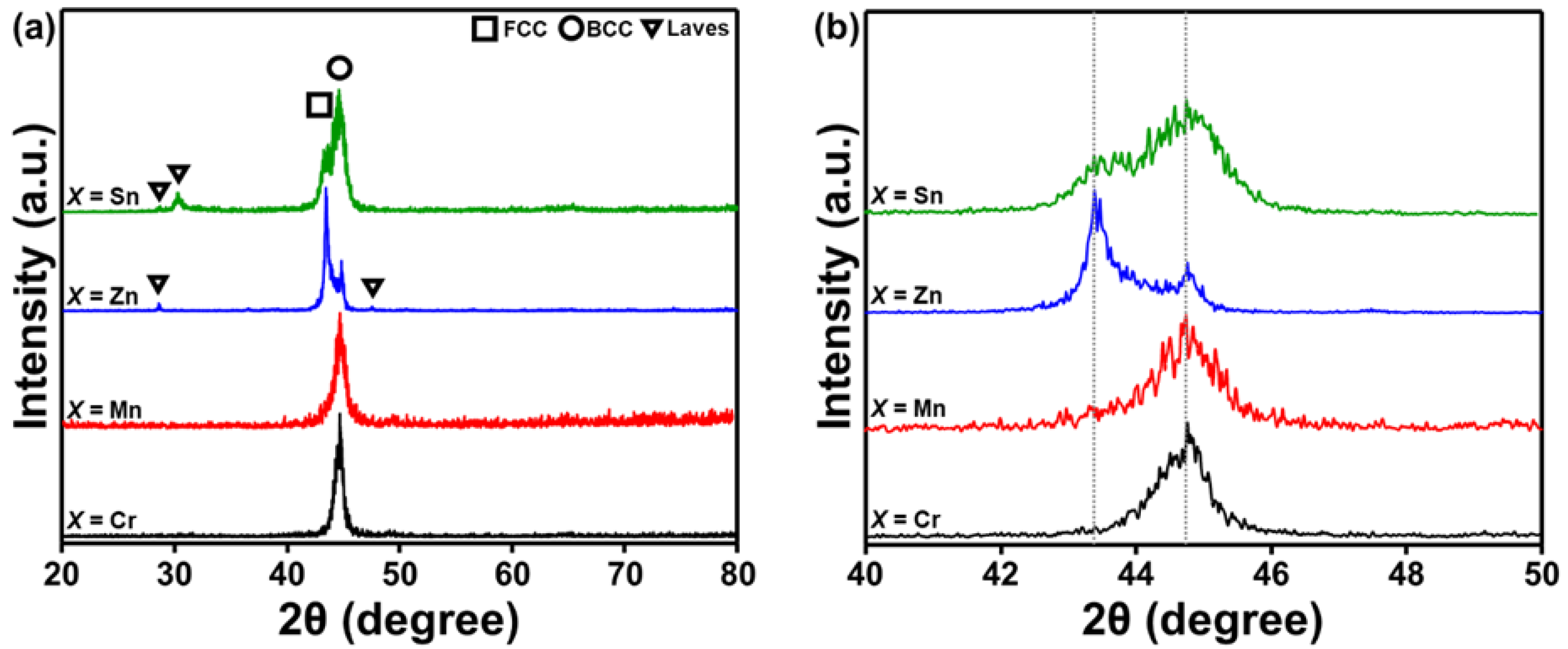 Materials 14 04945 g001 550