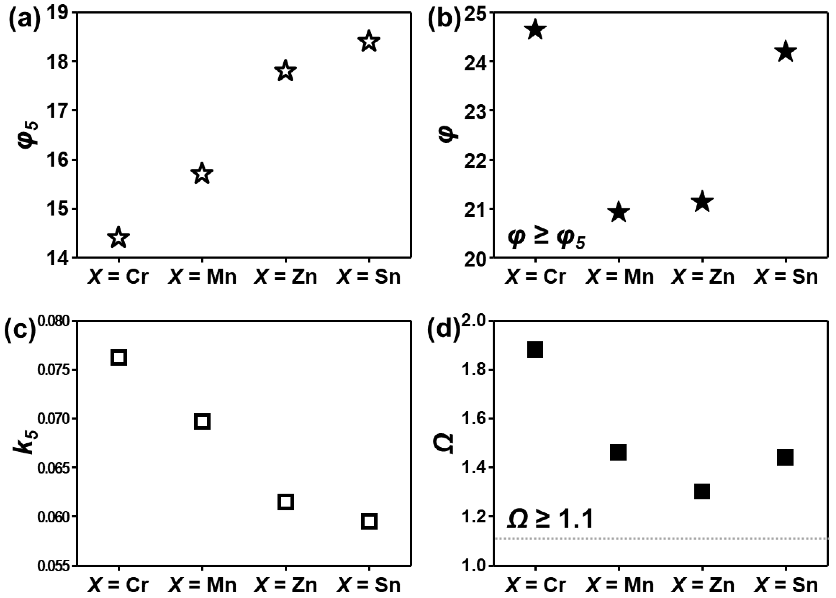 Materials 14 04945 g004 550