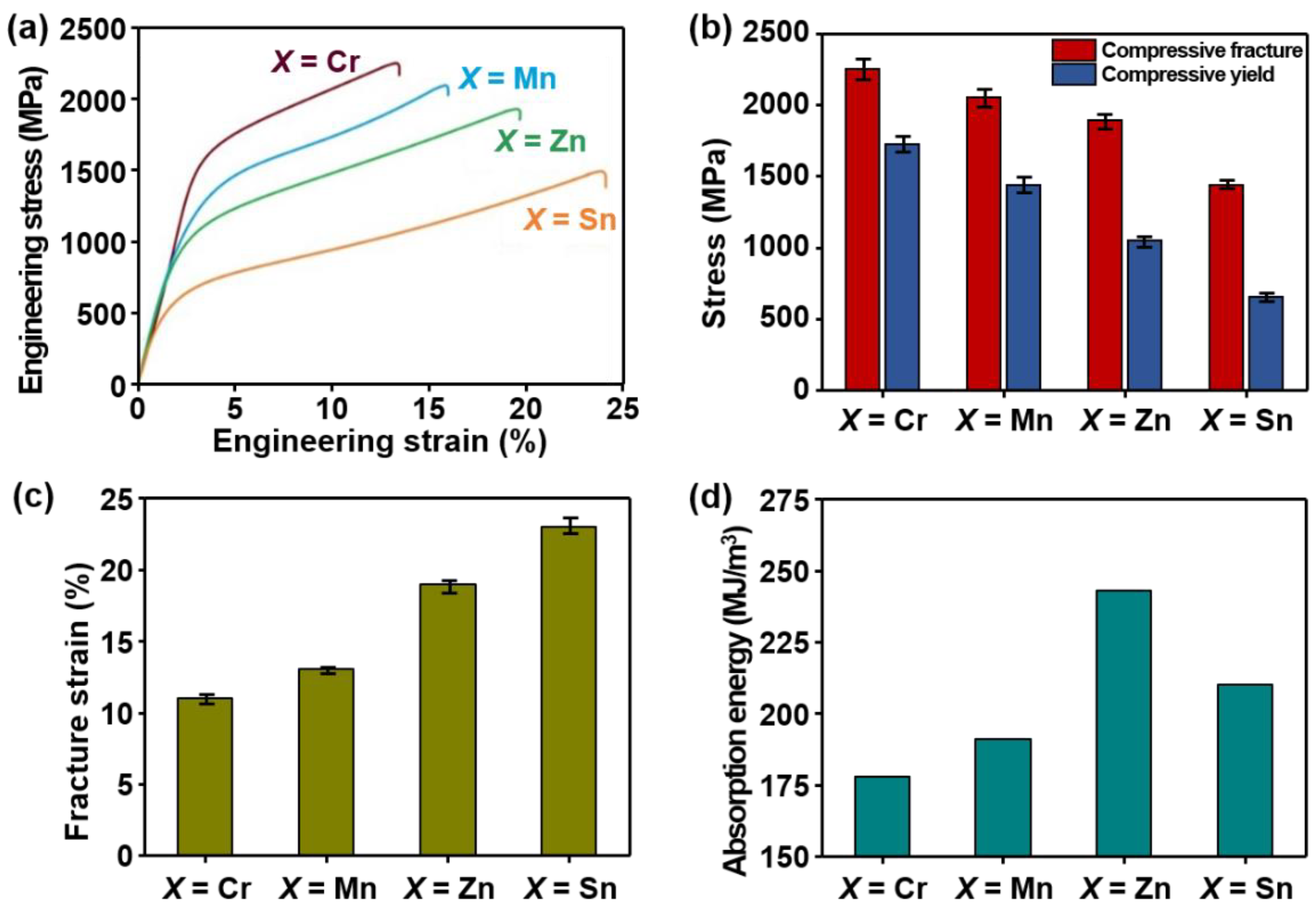 Materials 14 04945 g005 550