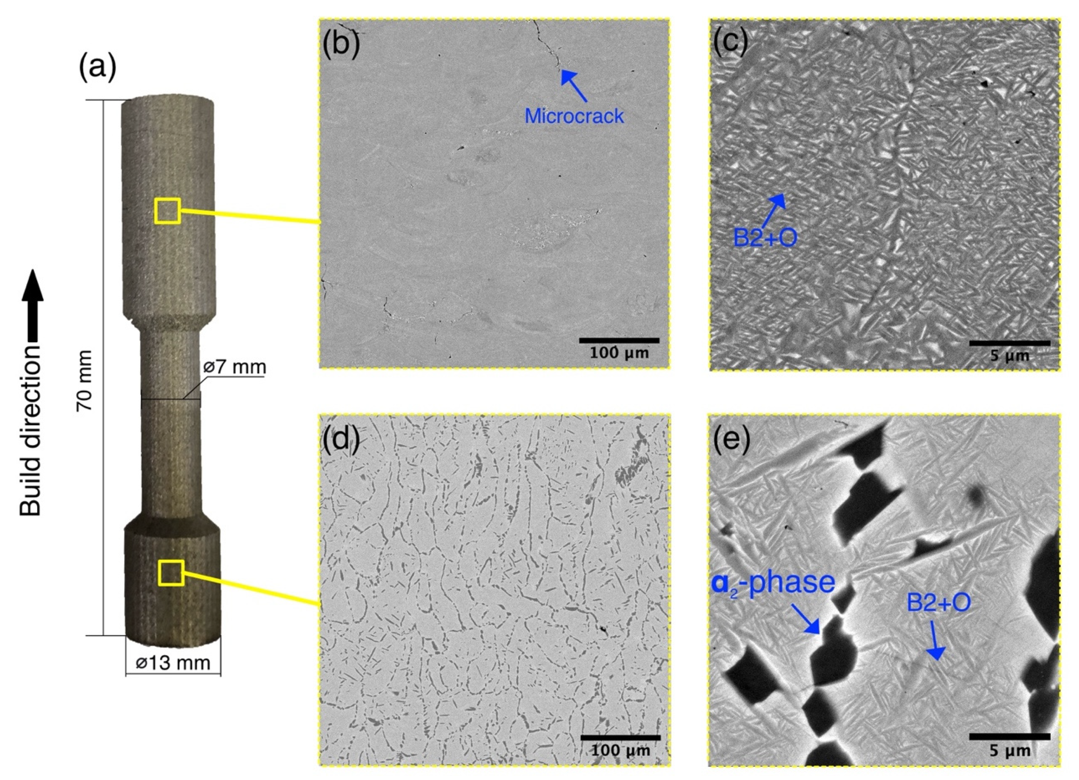 Materials 14 04946 g002 550