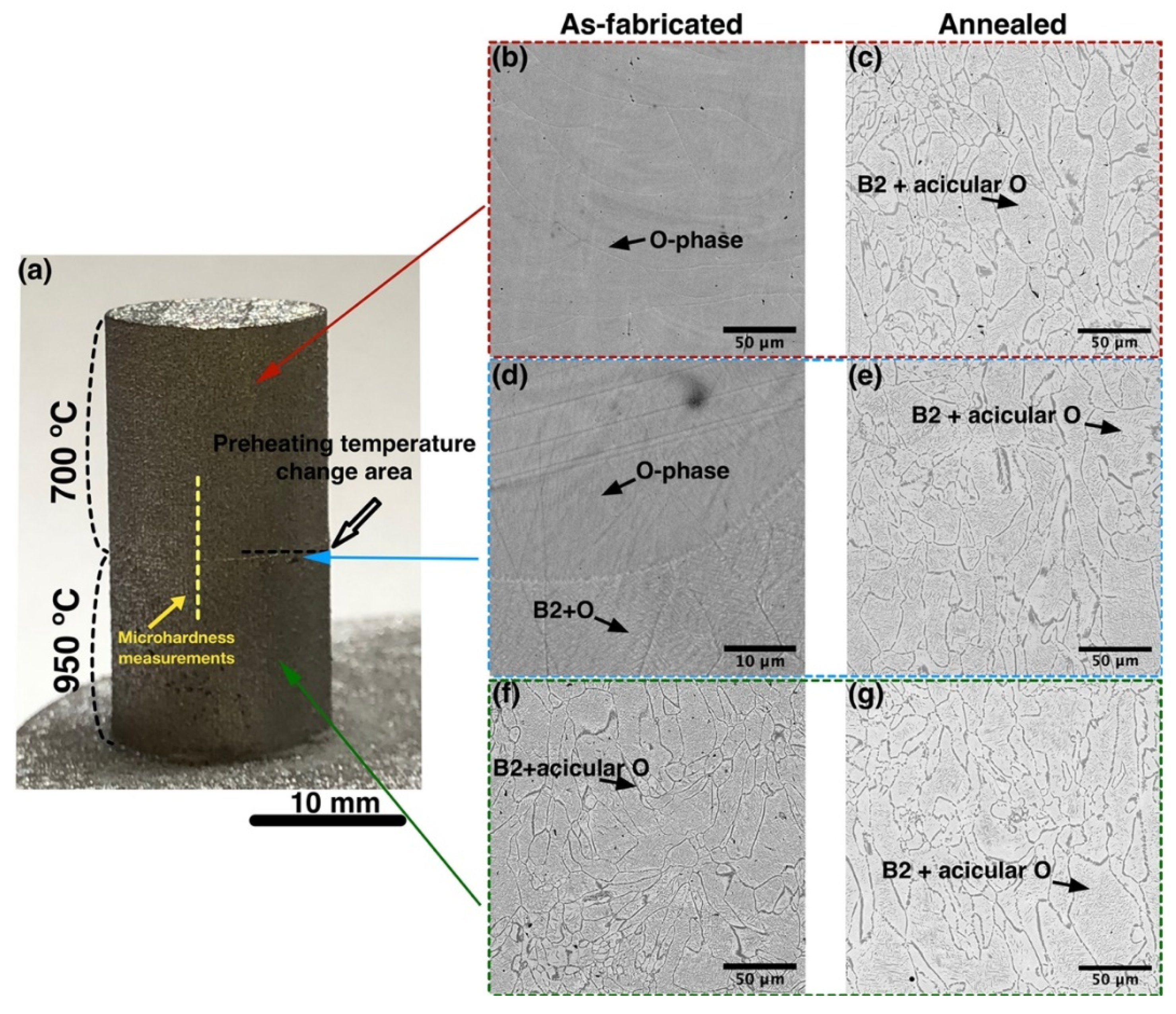 Materials 14 04946 g003 550