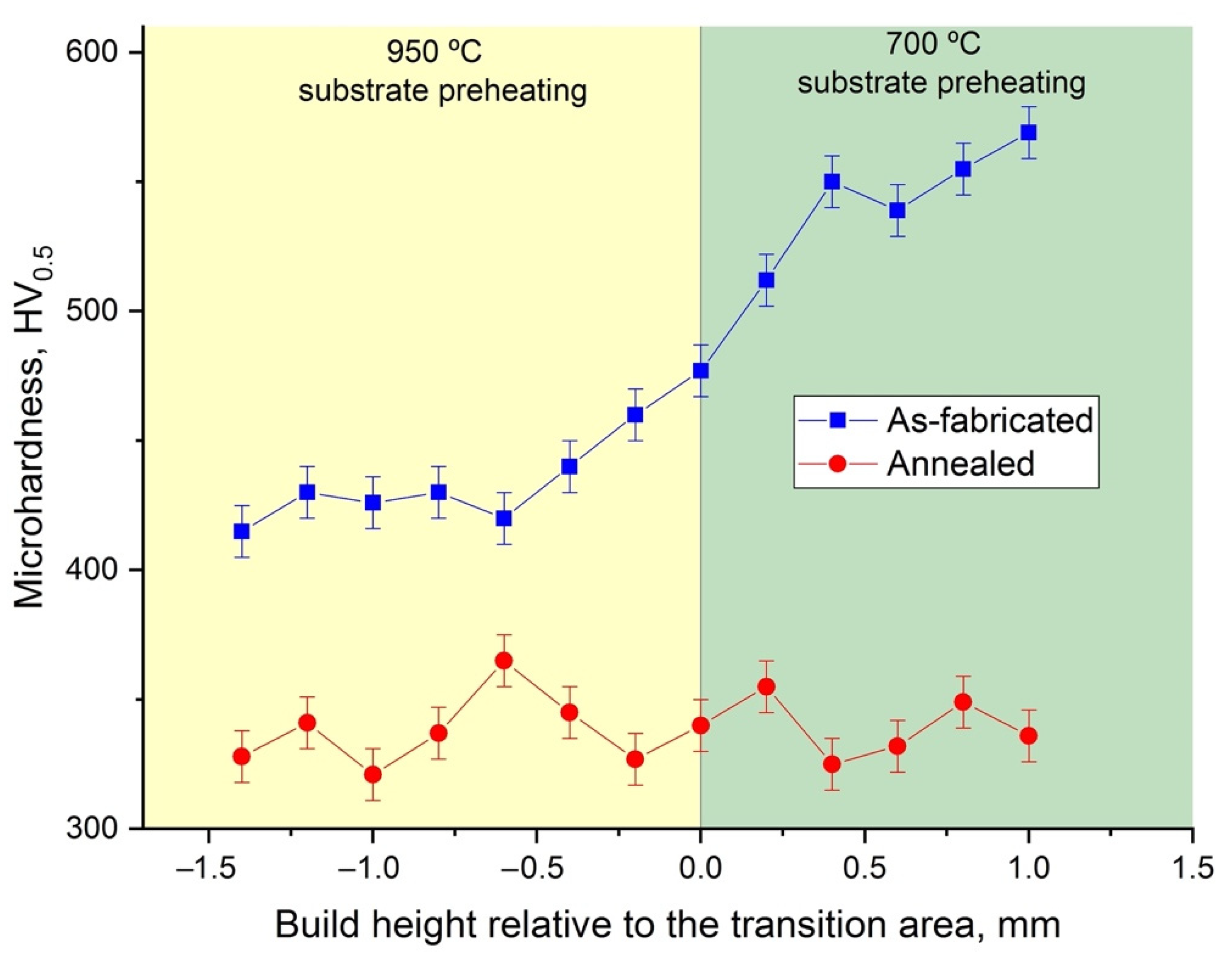 Materials 14 04946 g004 550
