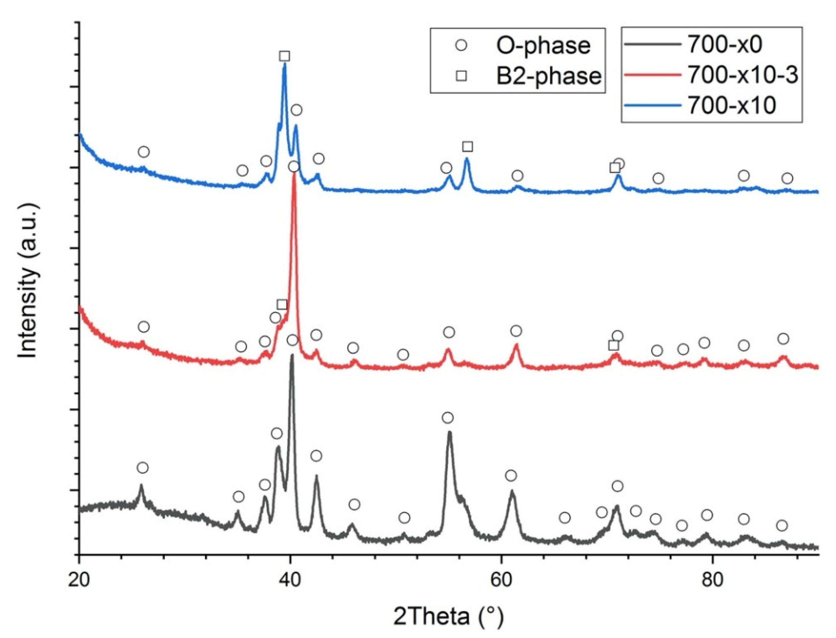Materials 14 04946 g008 550