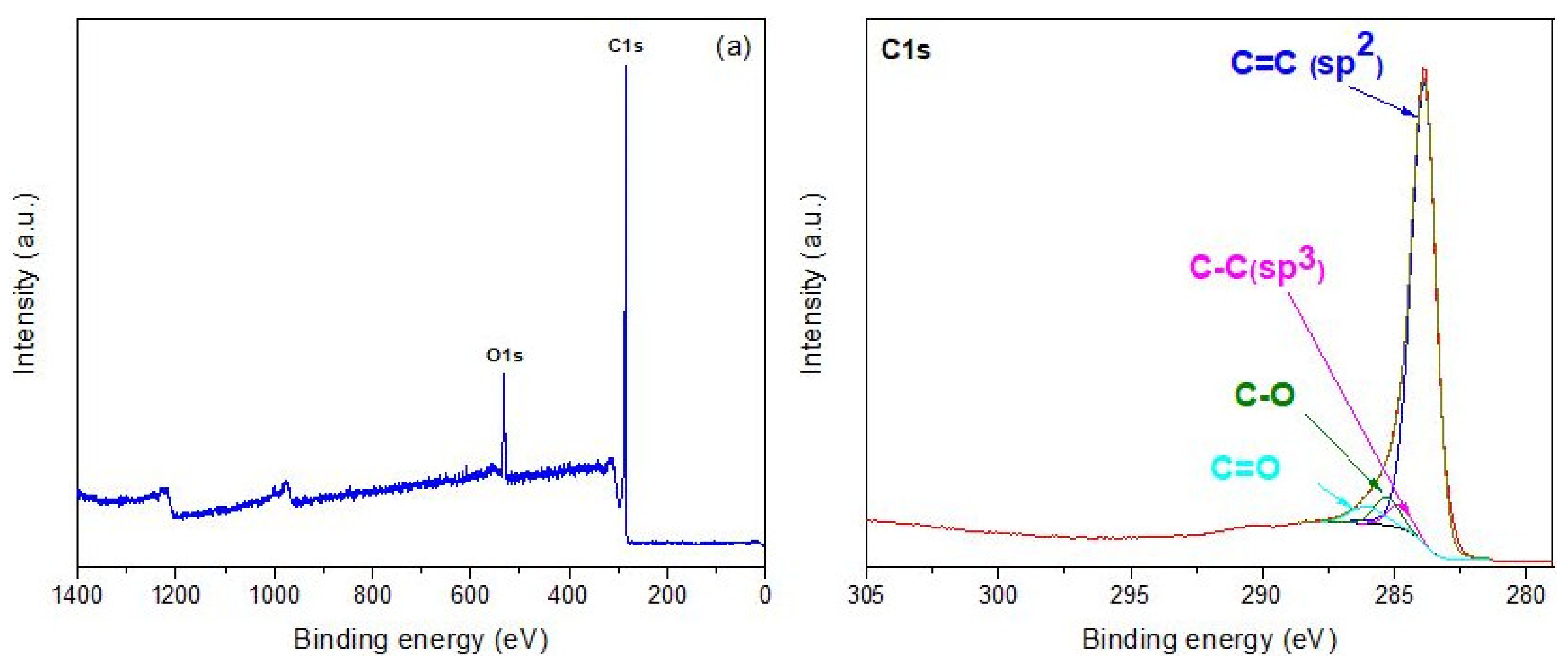 Materials 14 04952 g002a