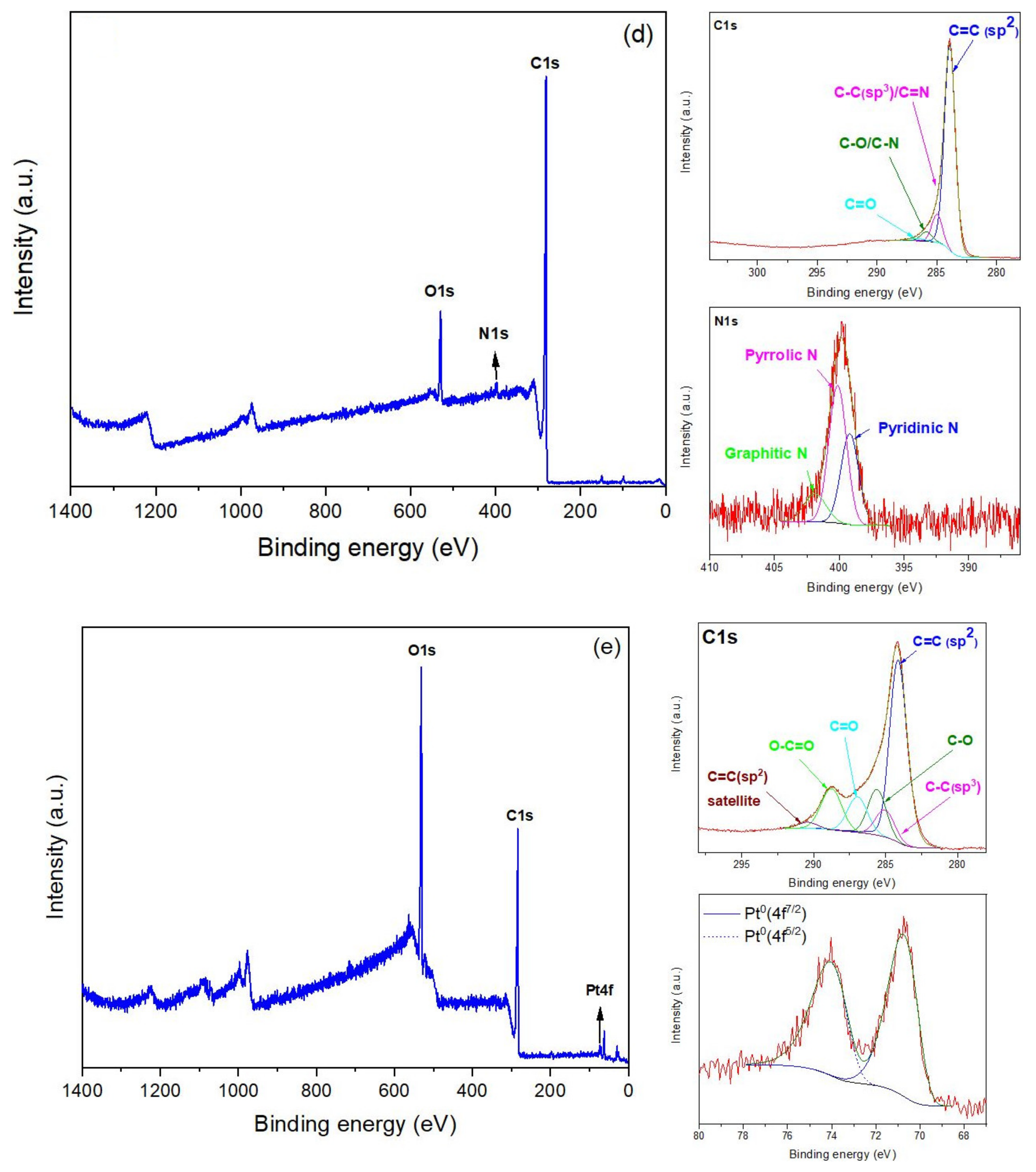 Materials 14 04952 g002c