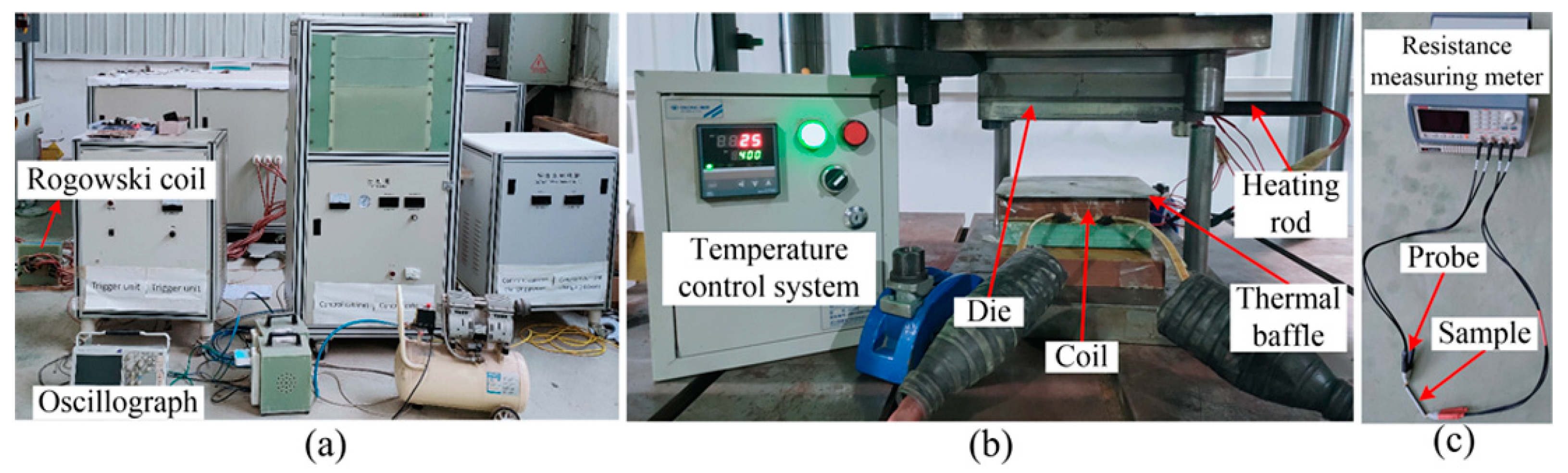 Materials Free FullText Deformation Behavior and Properties of 7075 Aluminum Alloy under