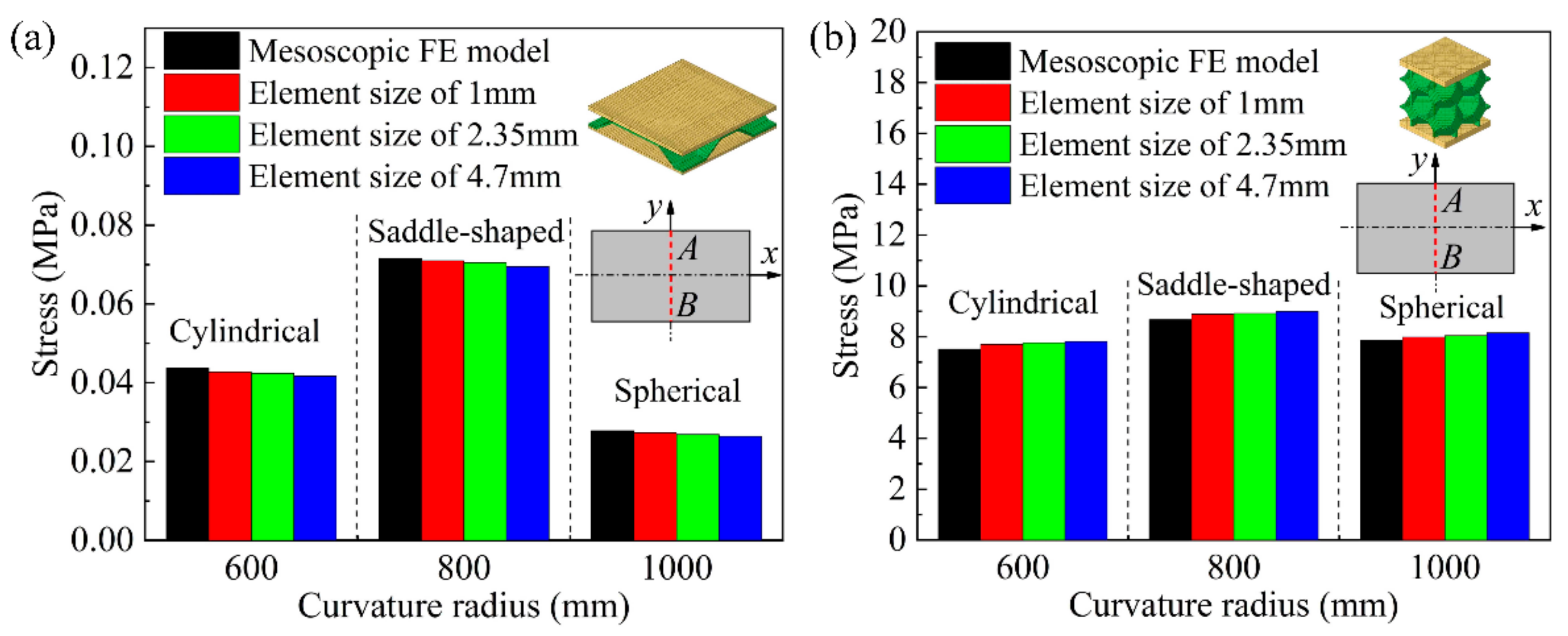 Materials 14 04955 g009