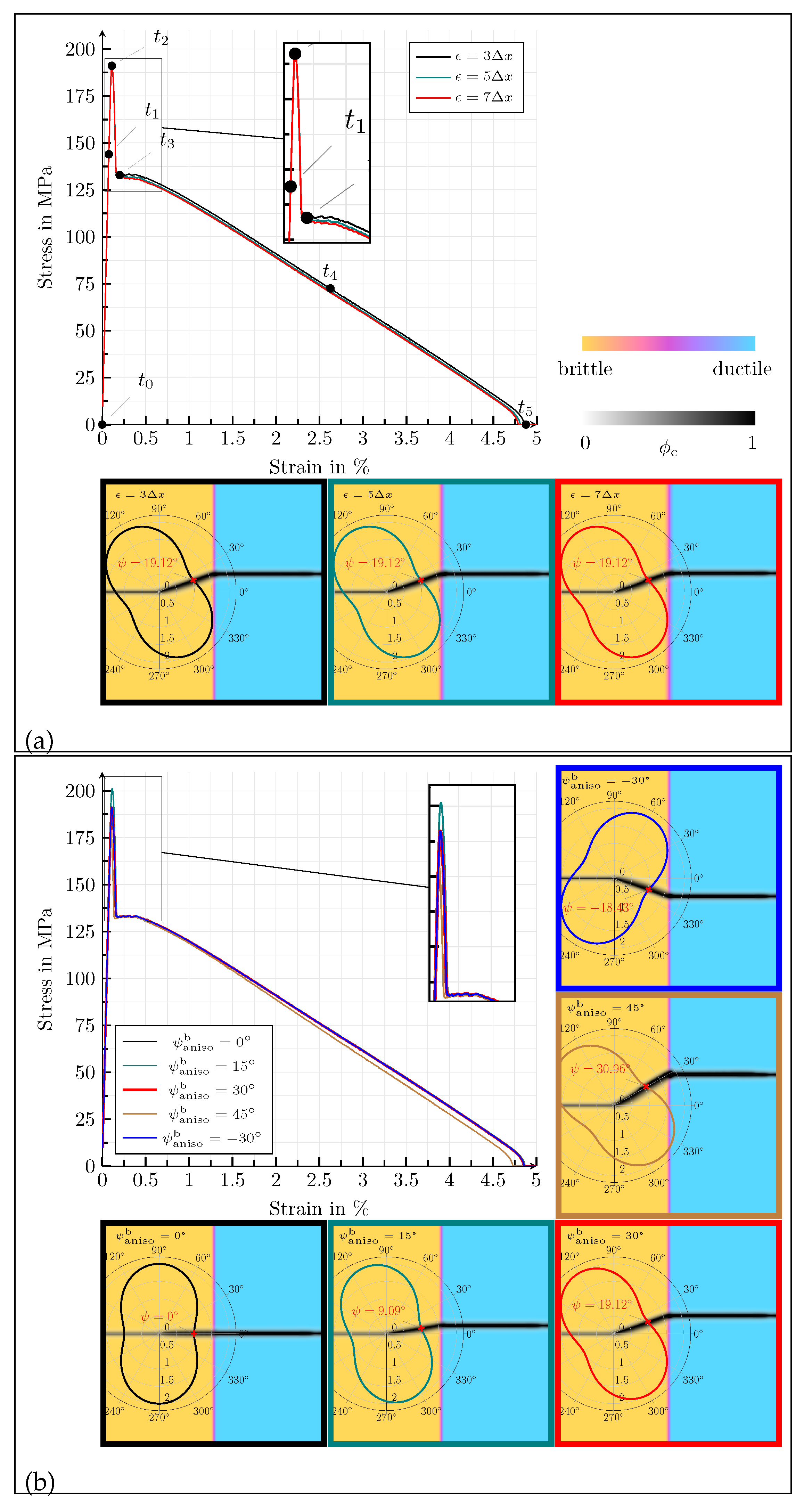 Materials 14 04956 g002 550