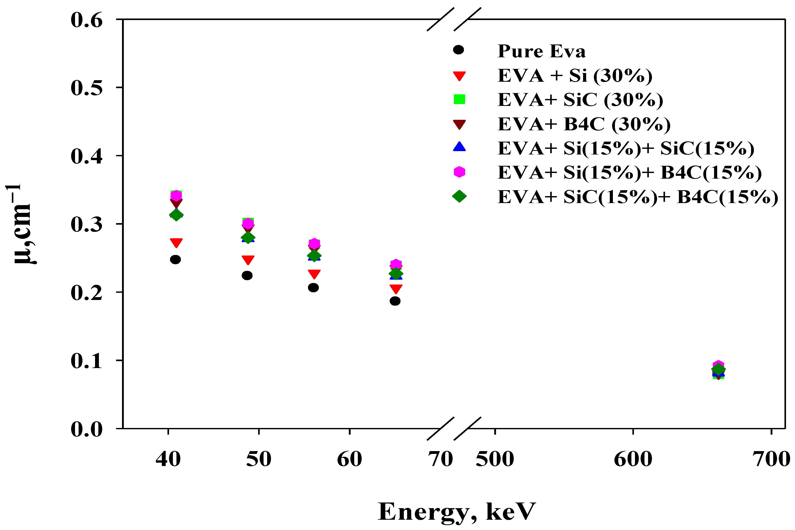 Materials 14 04957 g003 Materials 14 04957 g003