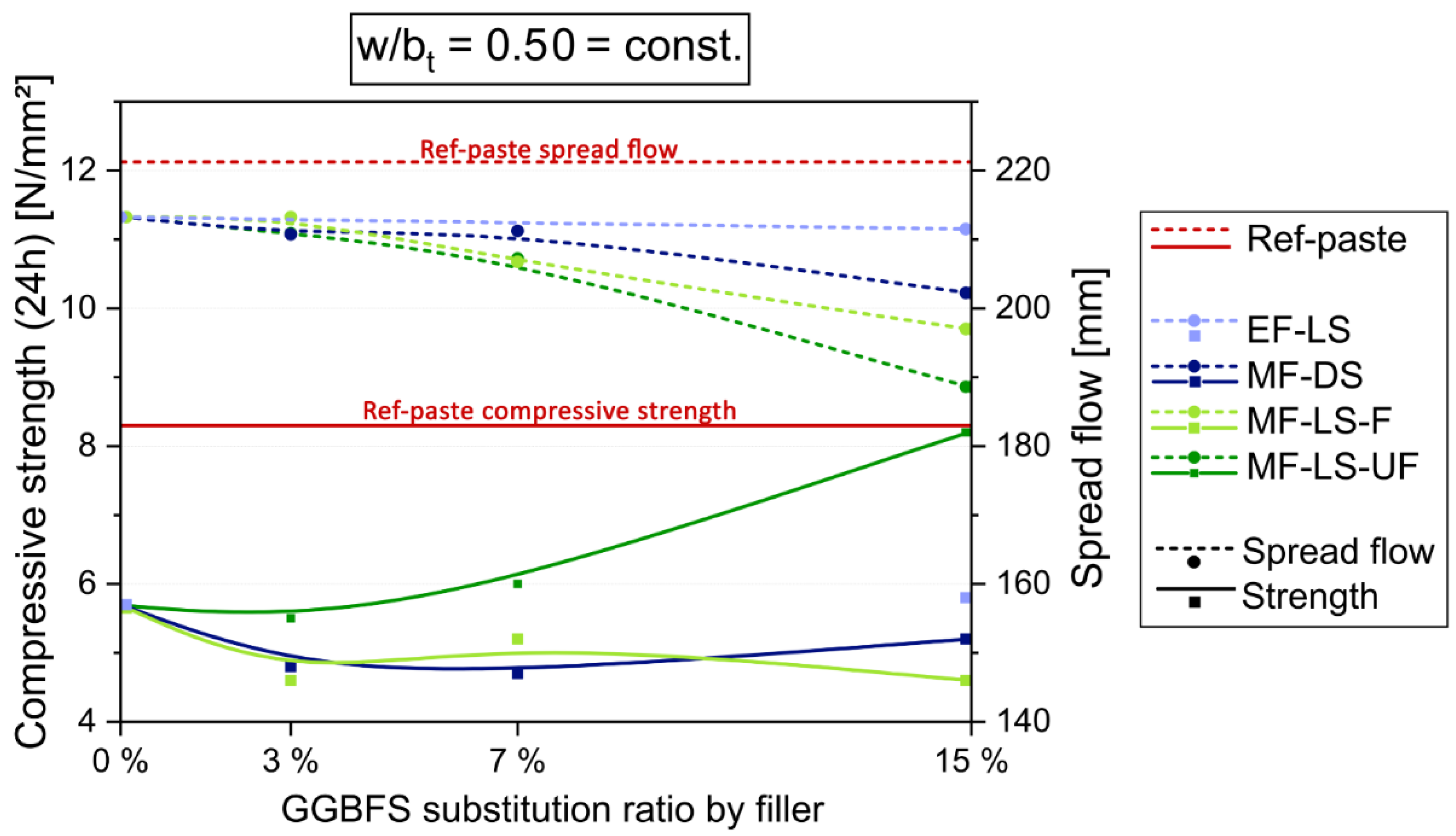 Materials 14 04958 g004 550
