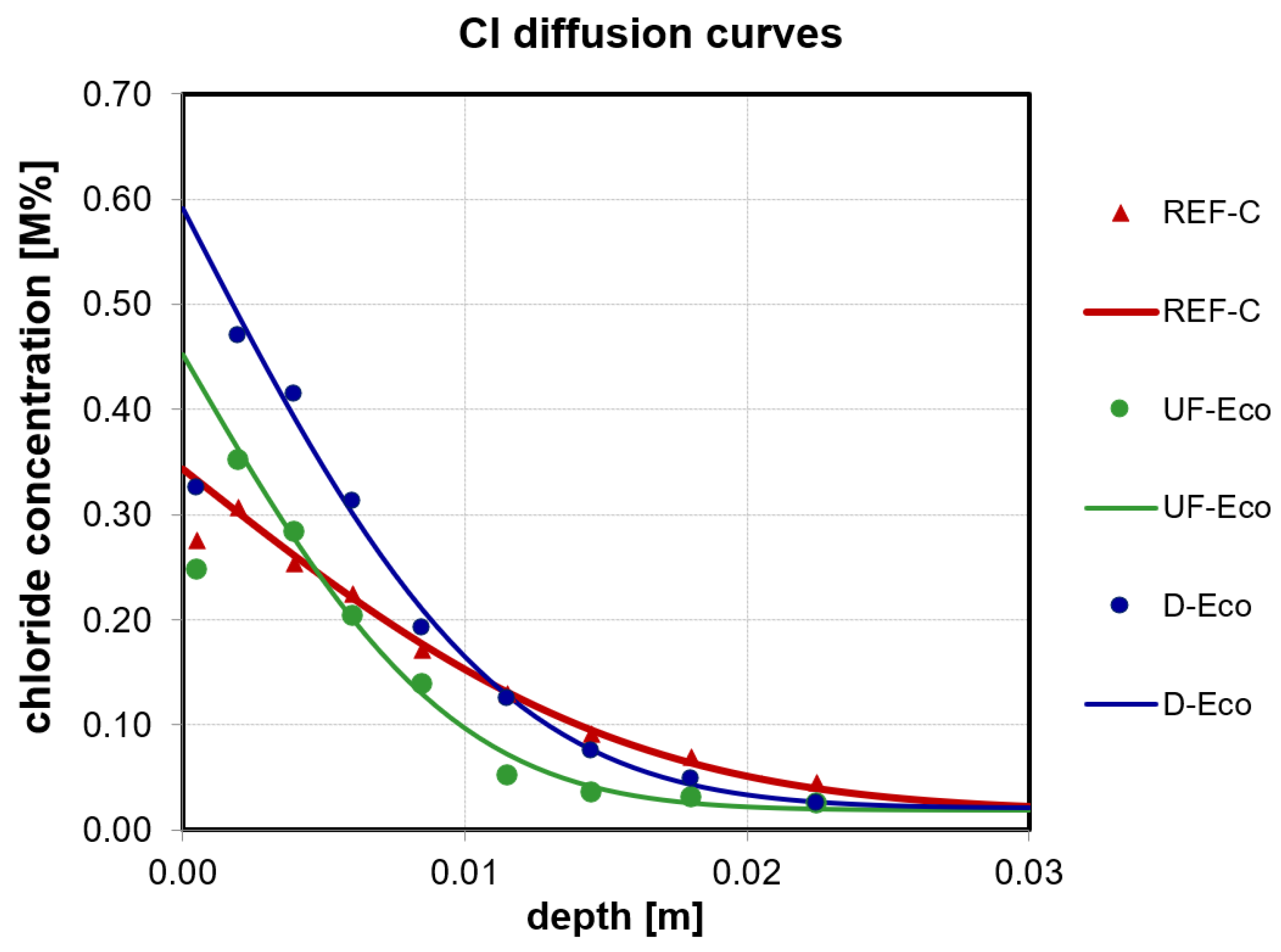 Materials 14 04958 g008 550