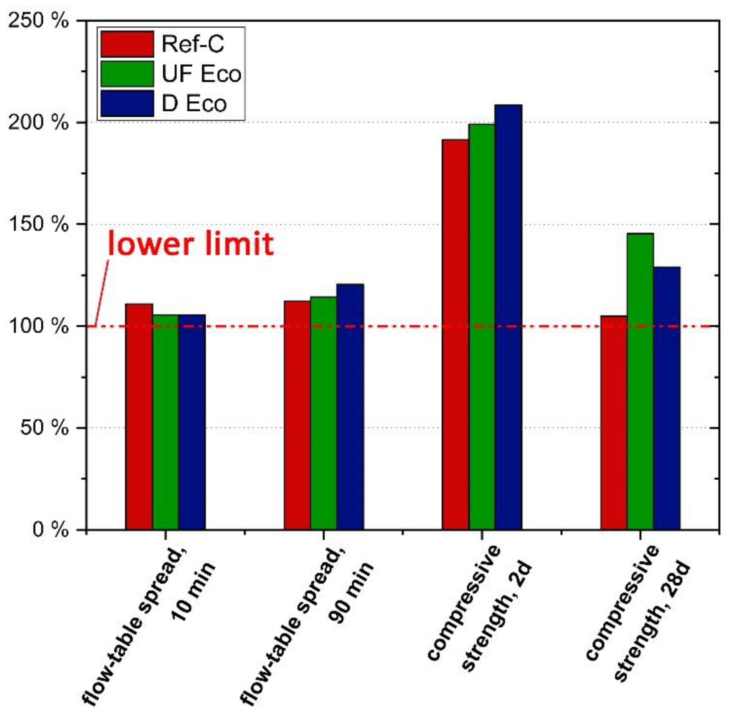 Materials 14 04958 g009 550