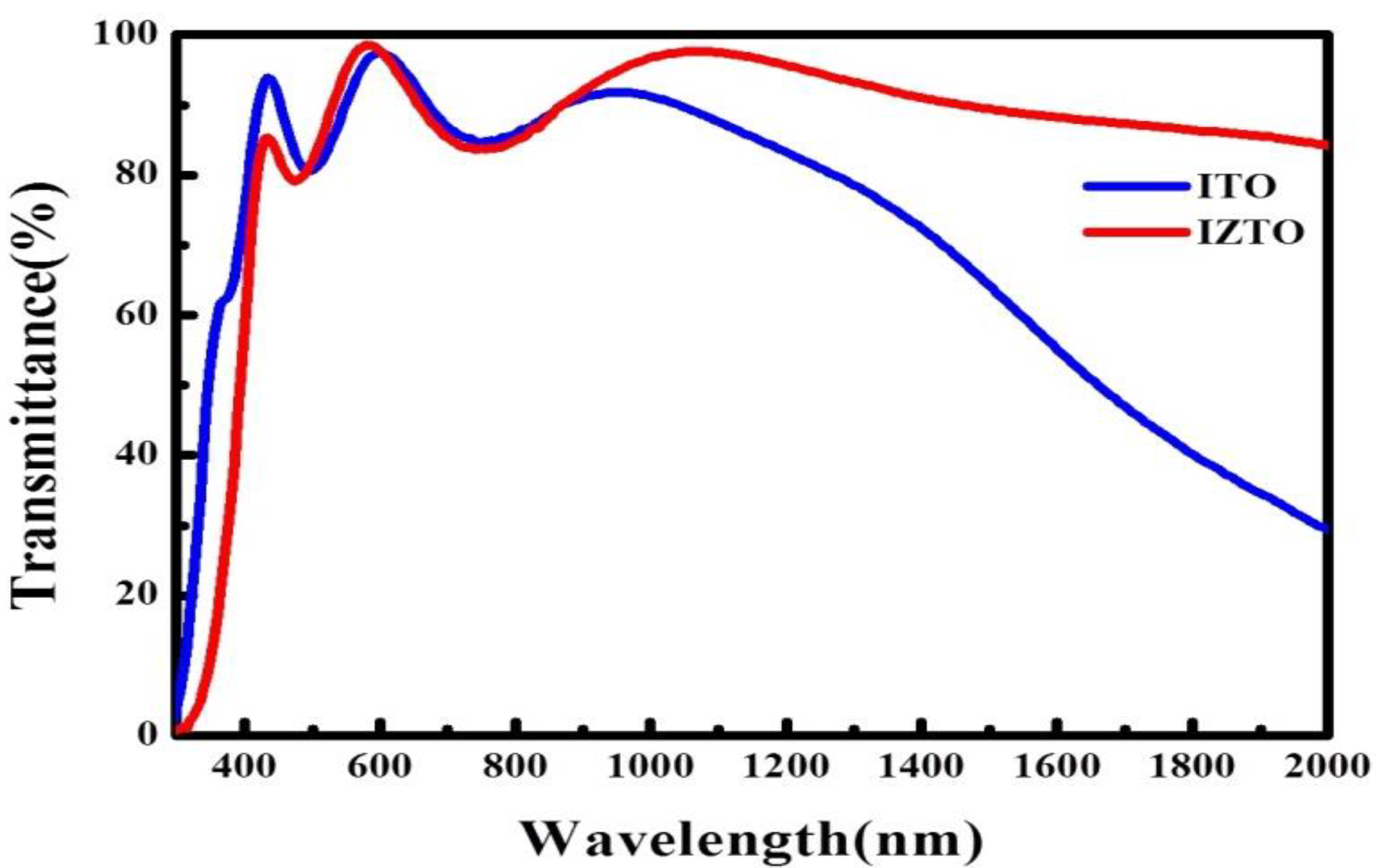 Materials 14 04959 g003