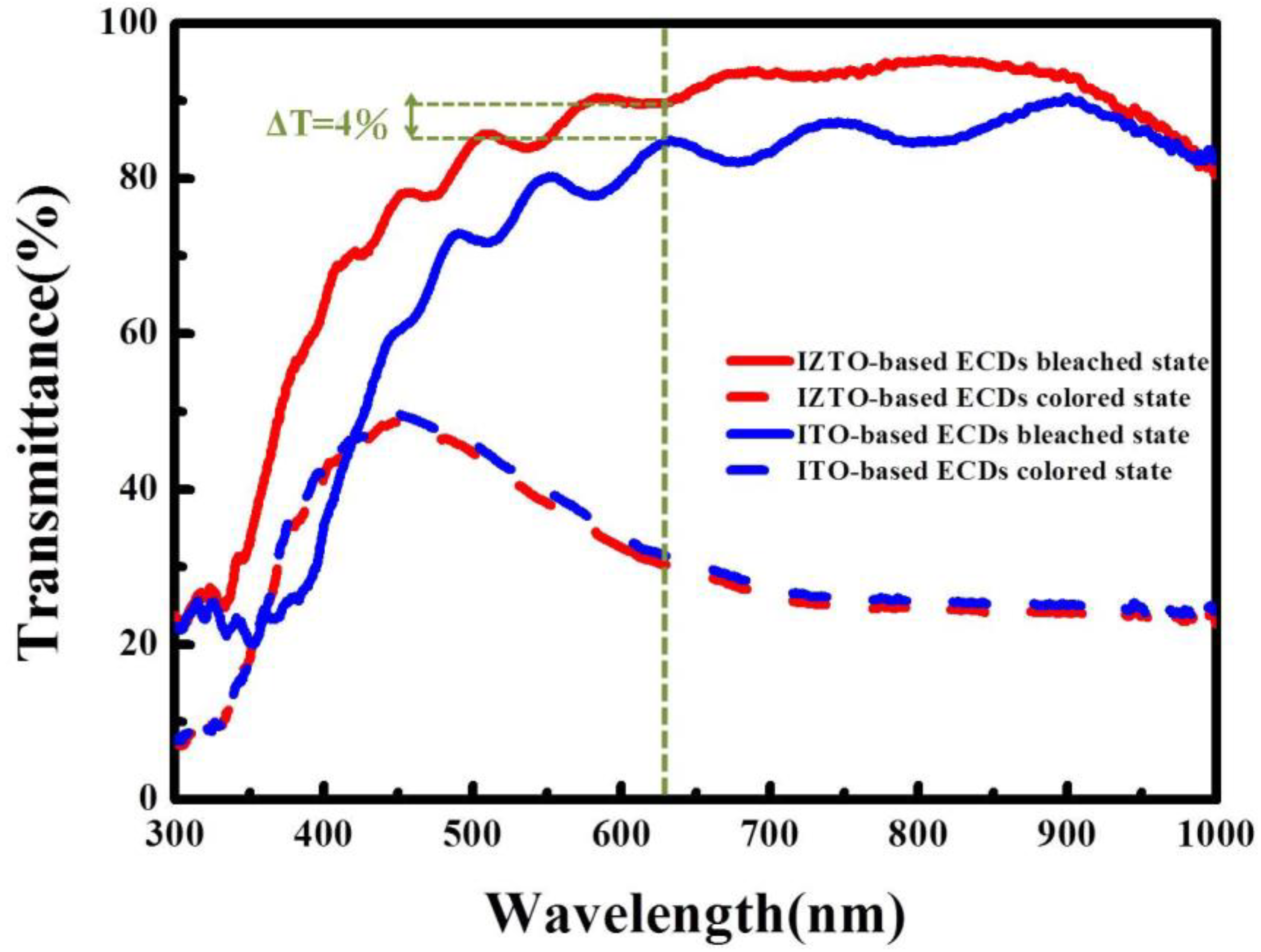 Materials 14 04959 g005