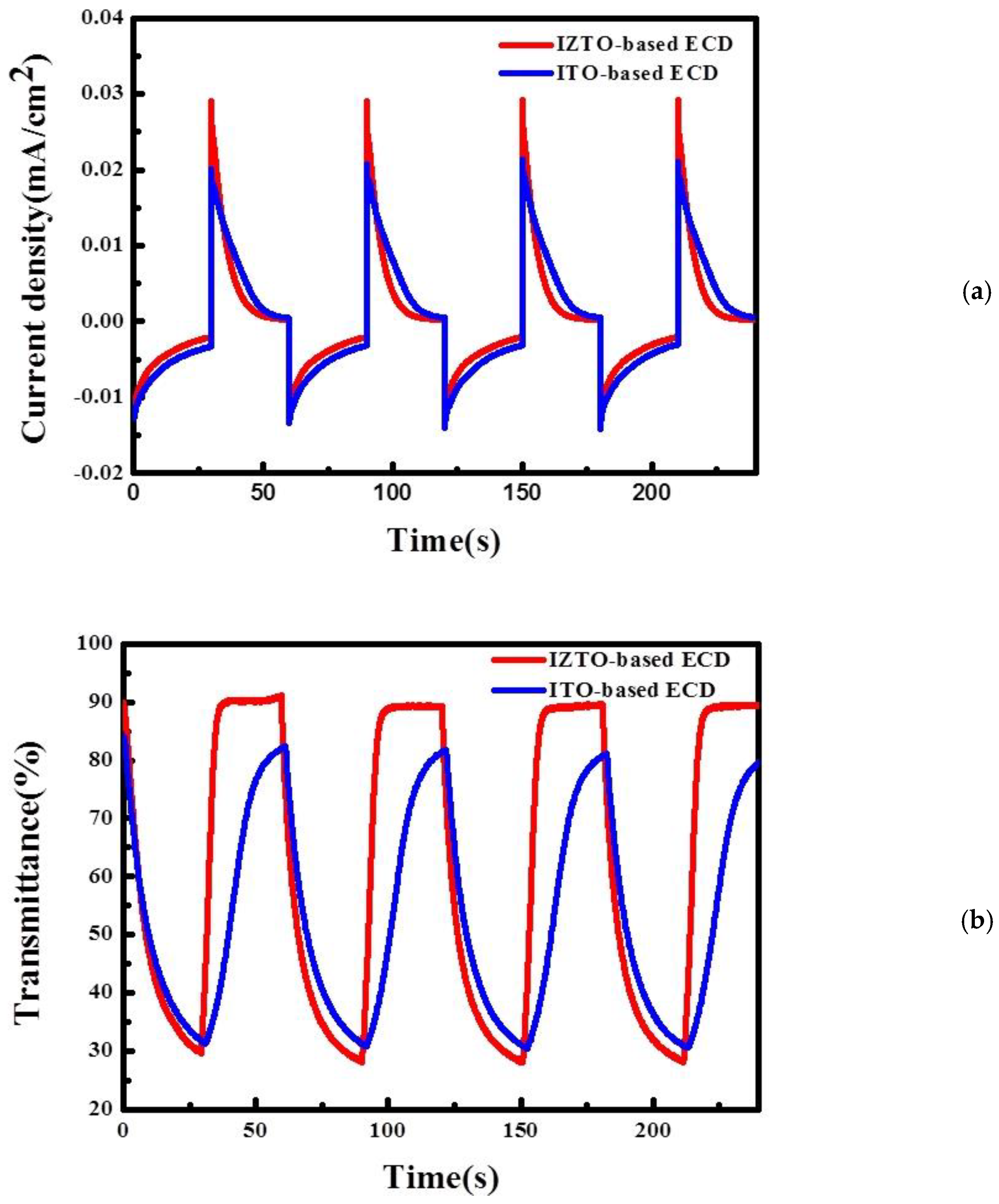 Materials 14 04959 g007