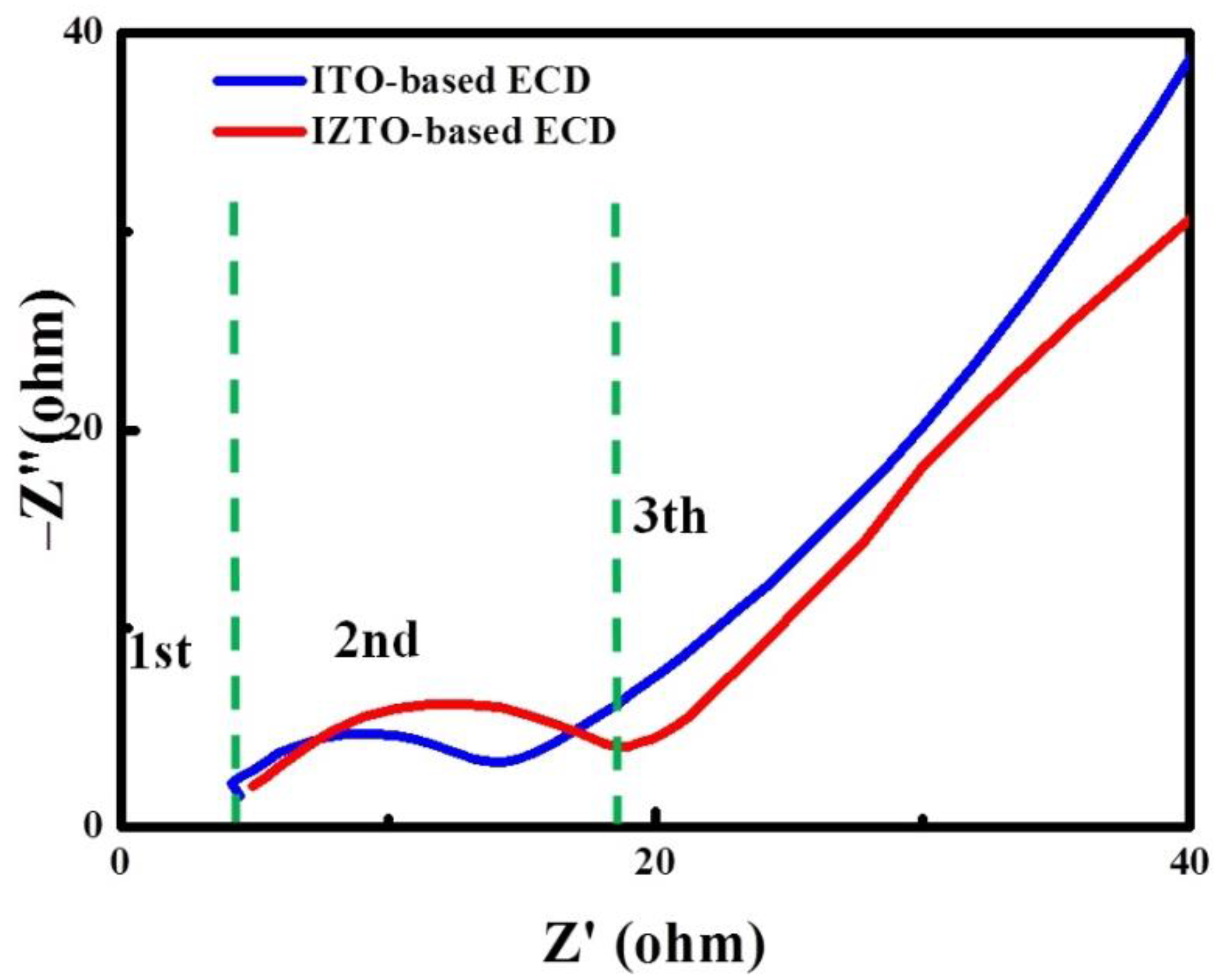 Materials 14 04959 g009
